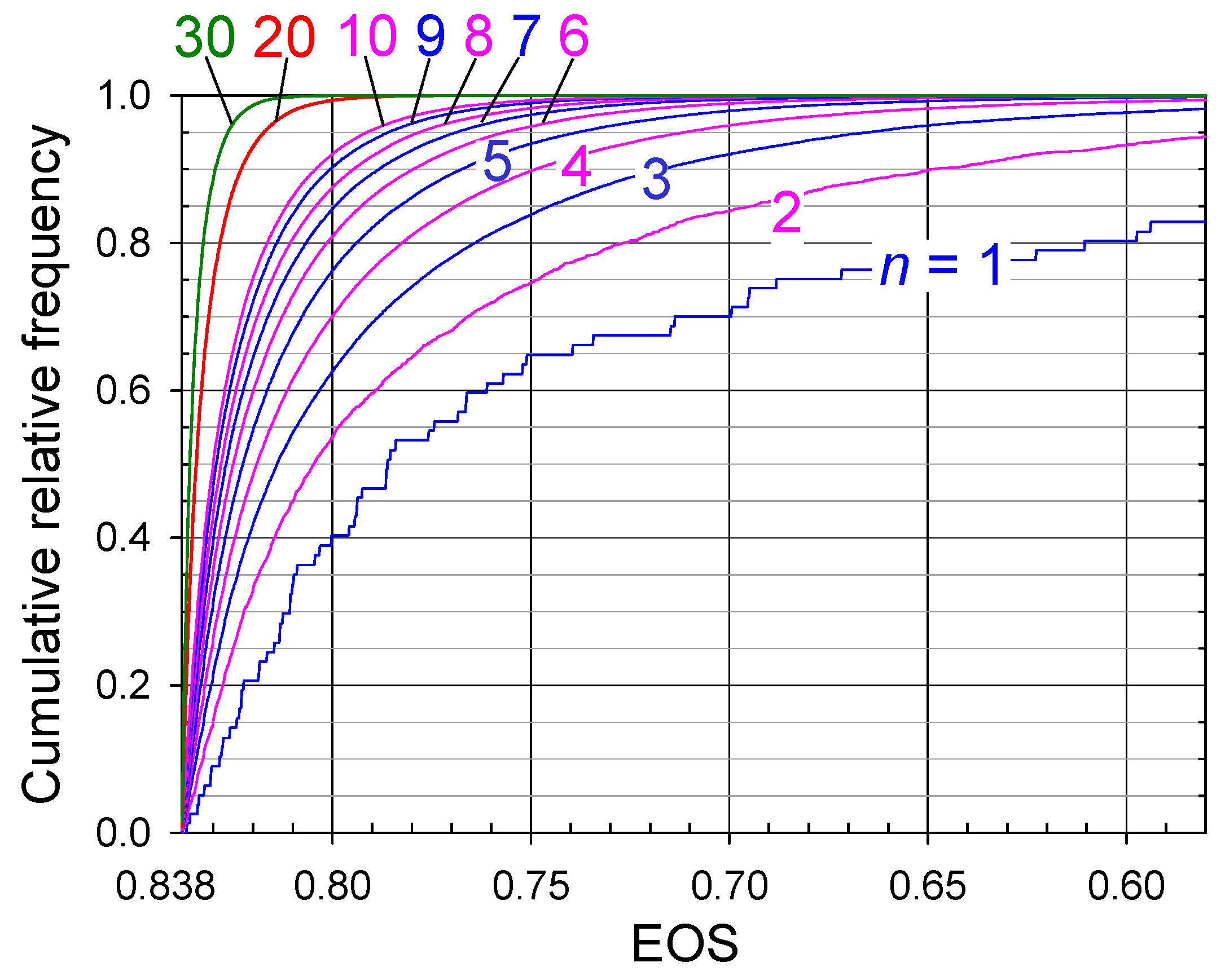 Preprints 186007 g007