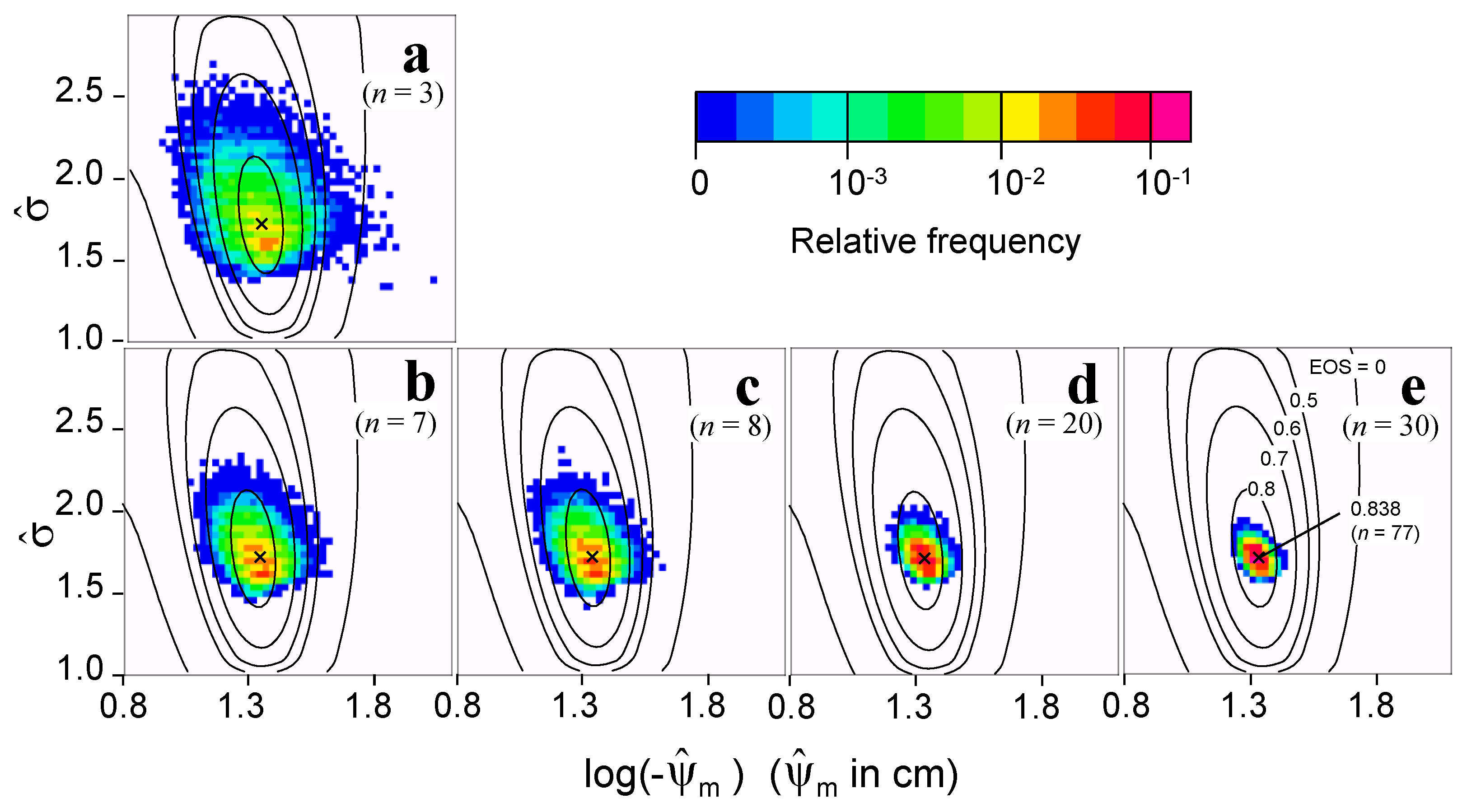 Preprints 186007 g008