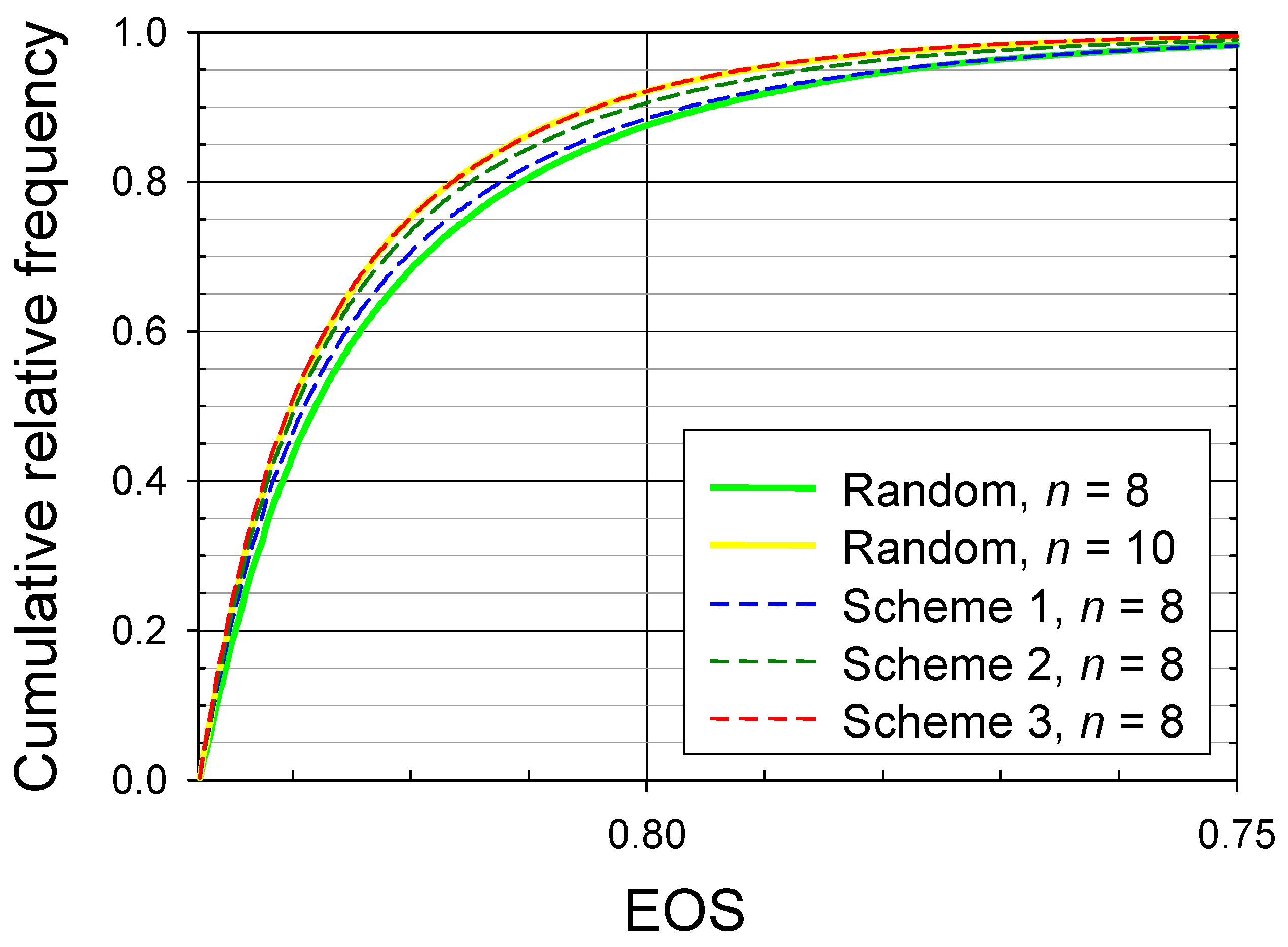 Preprints 186007 g011