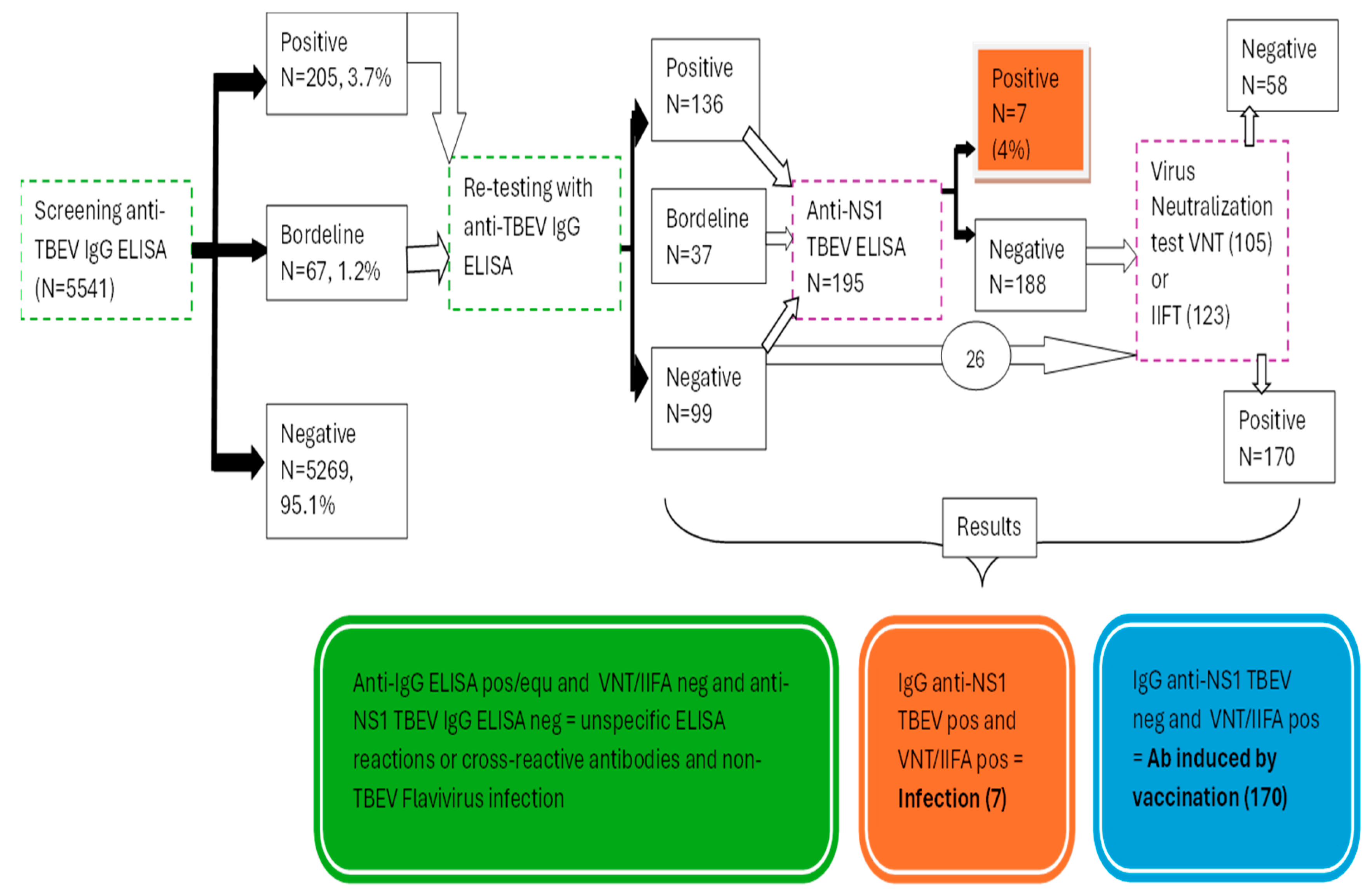 Preprints 202367 g002