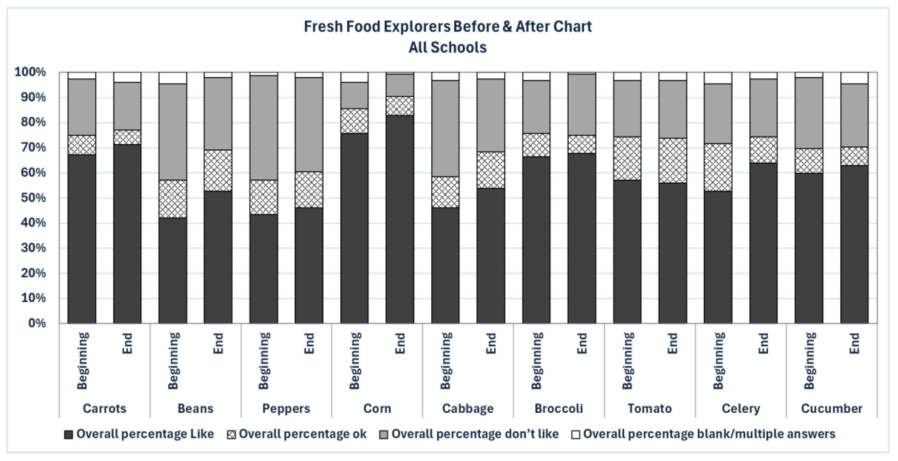 Preprints 200516 g002