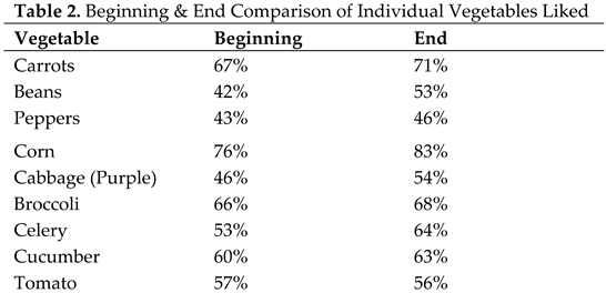 Preprints 200516 i001