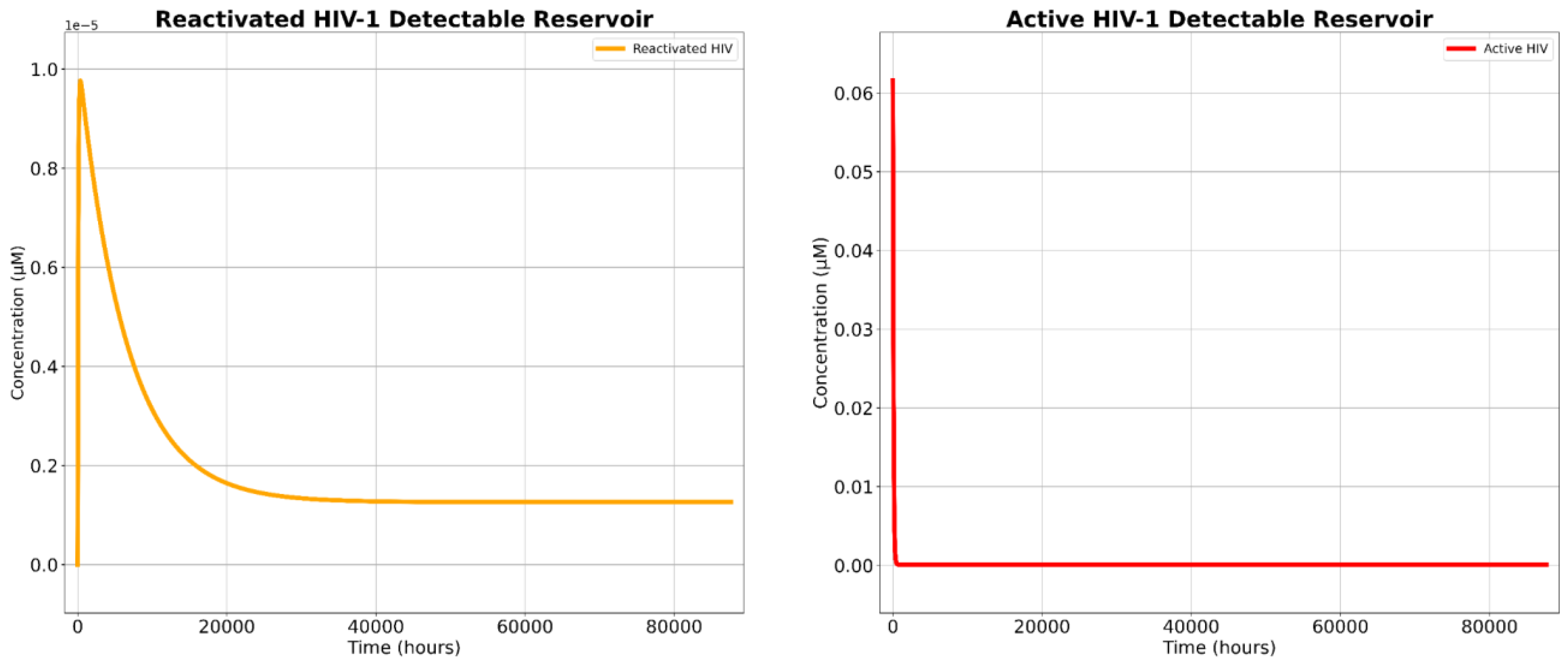 Preprints 153918 g001