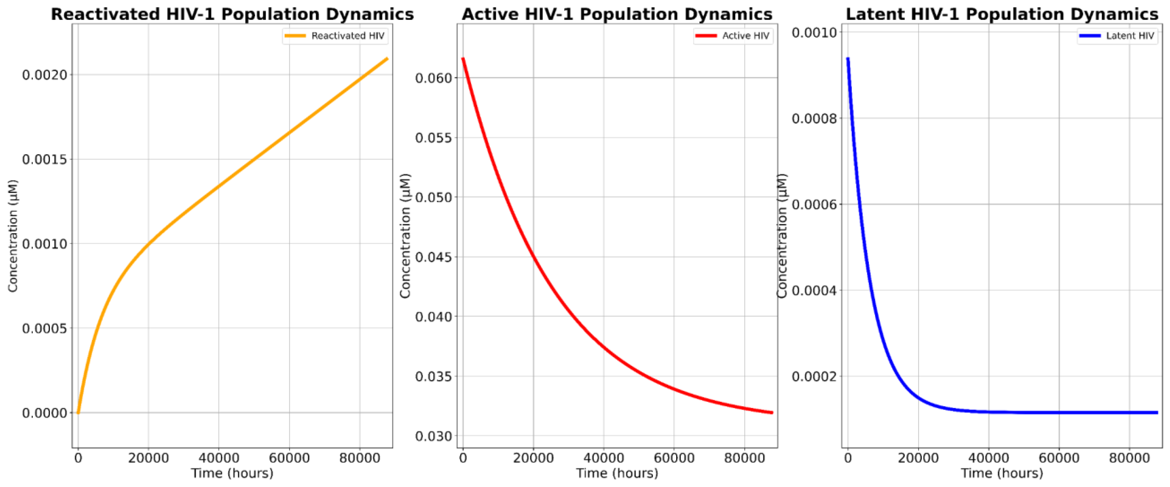 Preprints 153918 g002