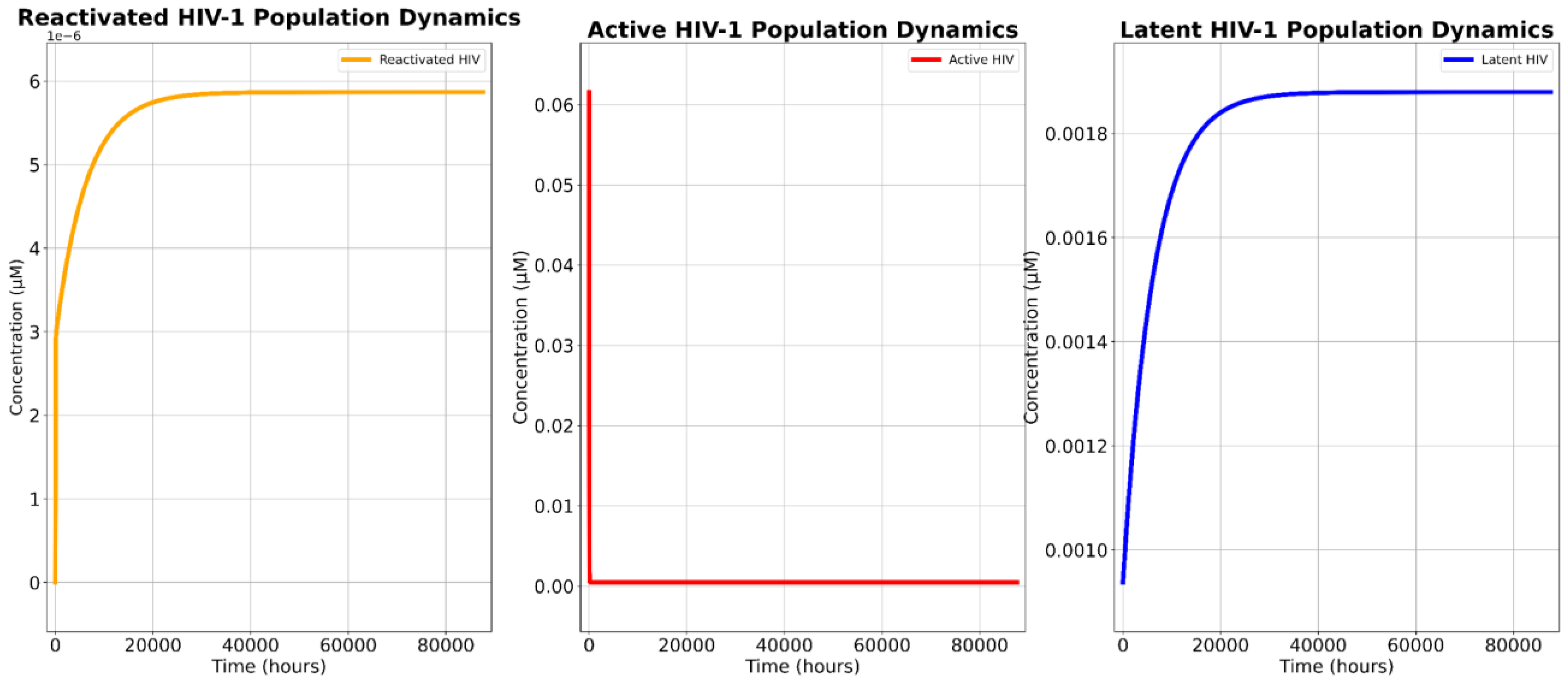 Preprints 153918 g003