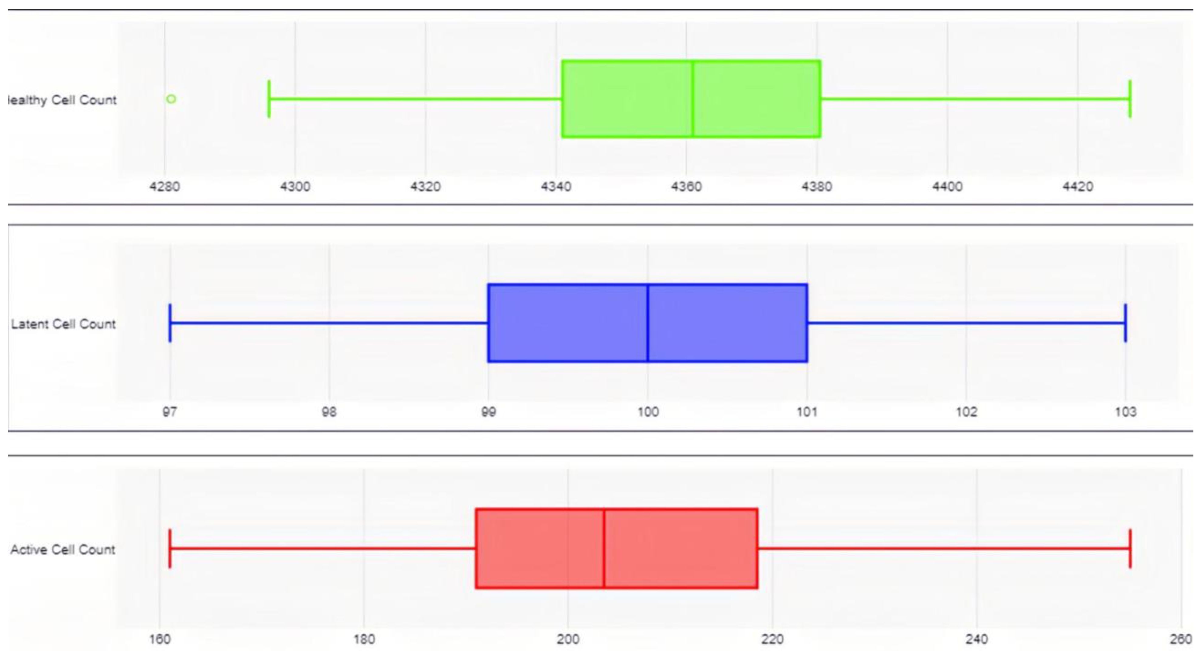 Preprints 153918 g004