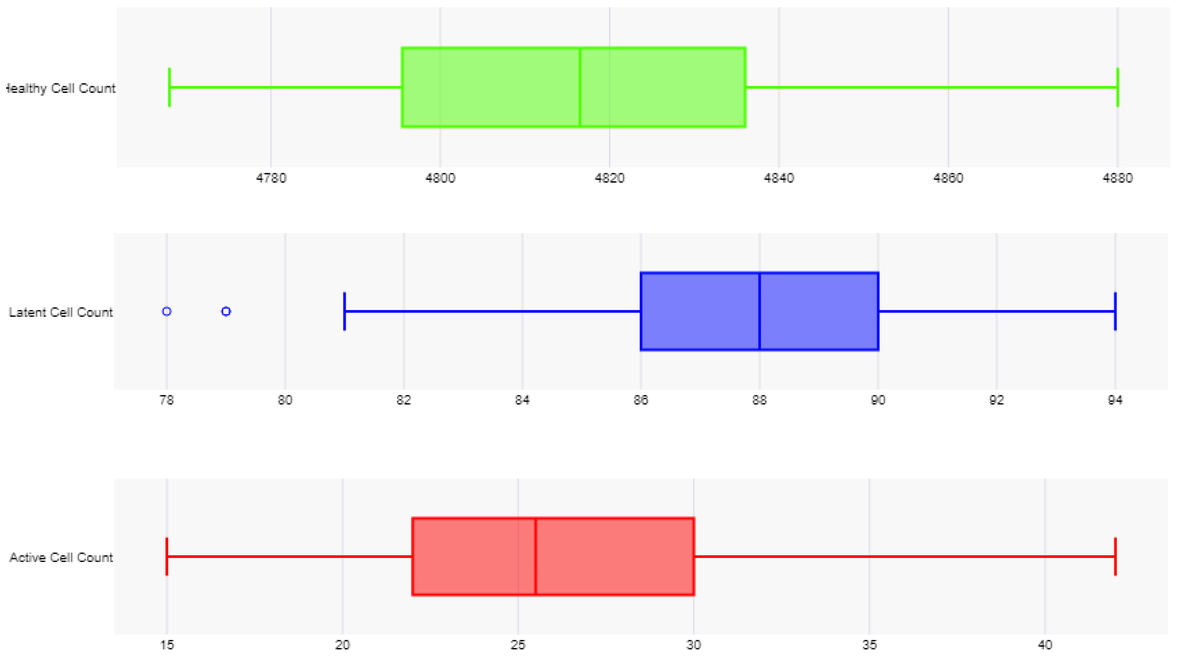Preprints 153918 g005