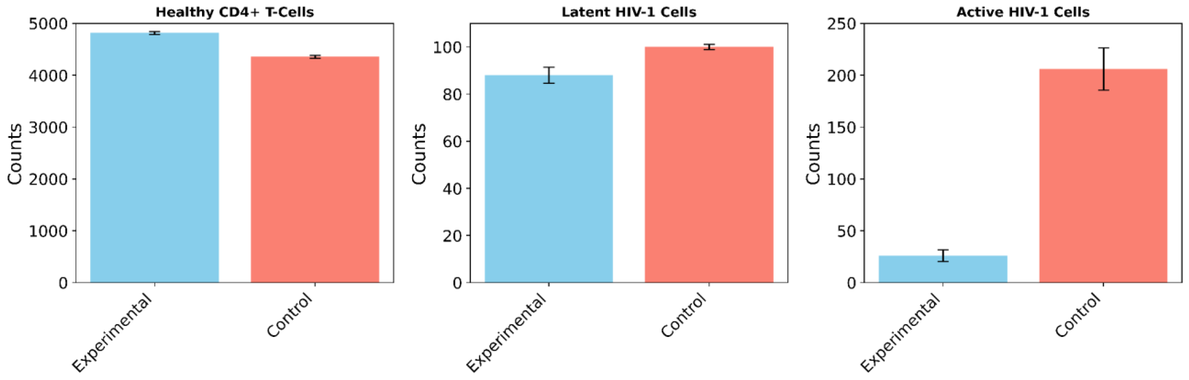 Preprints 153918 g006