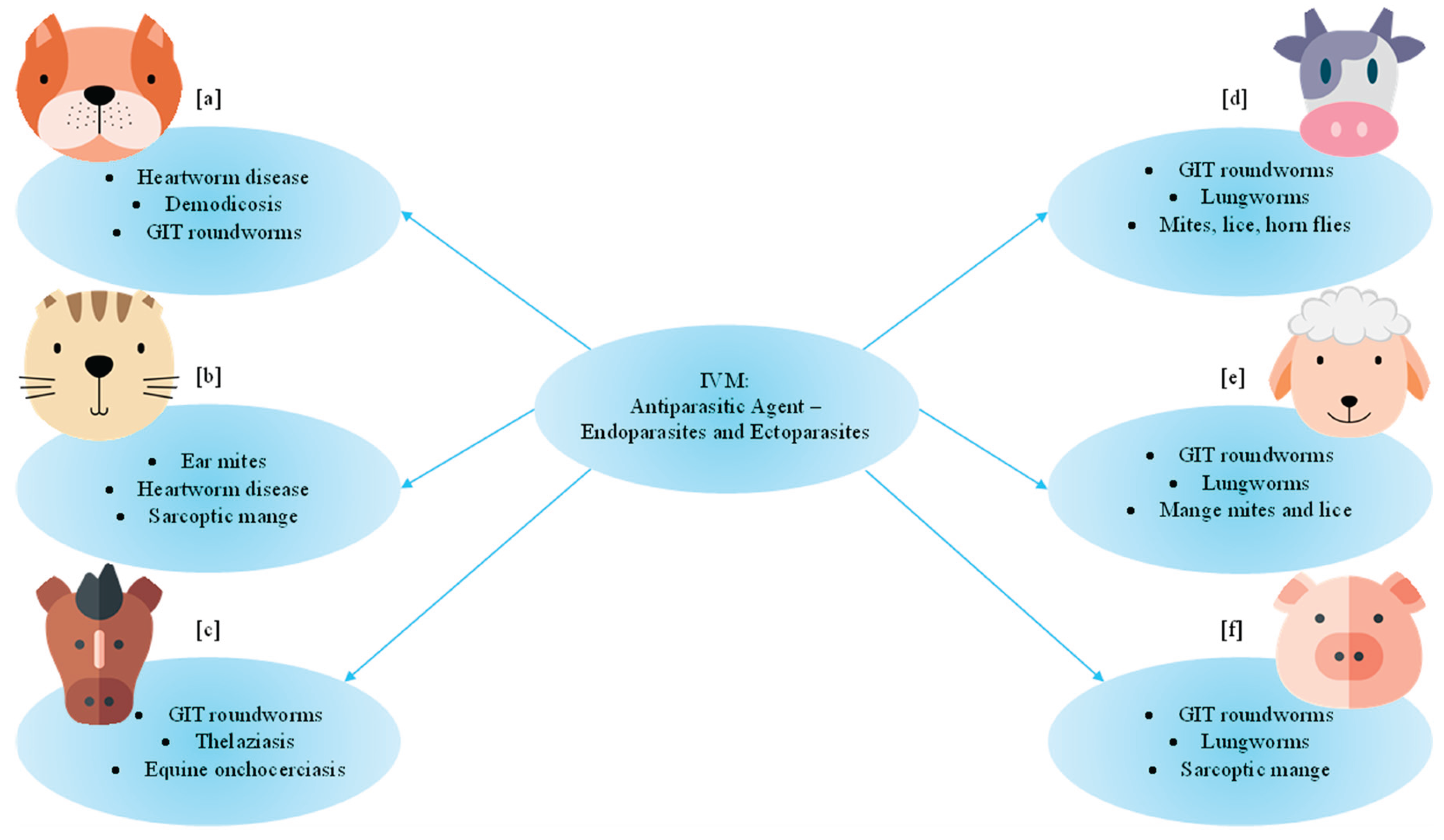 Preprints 177875 g002