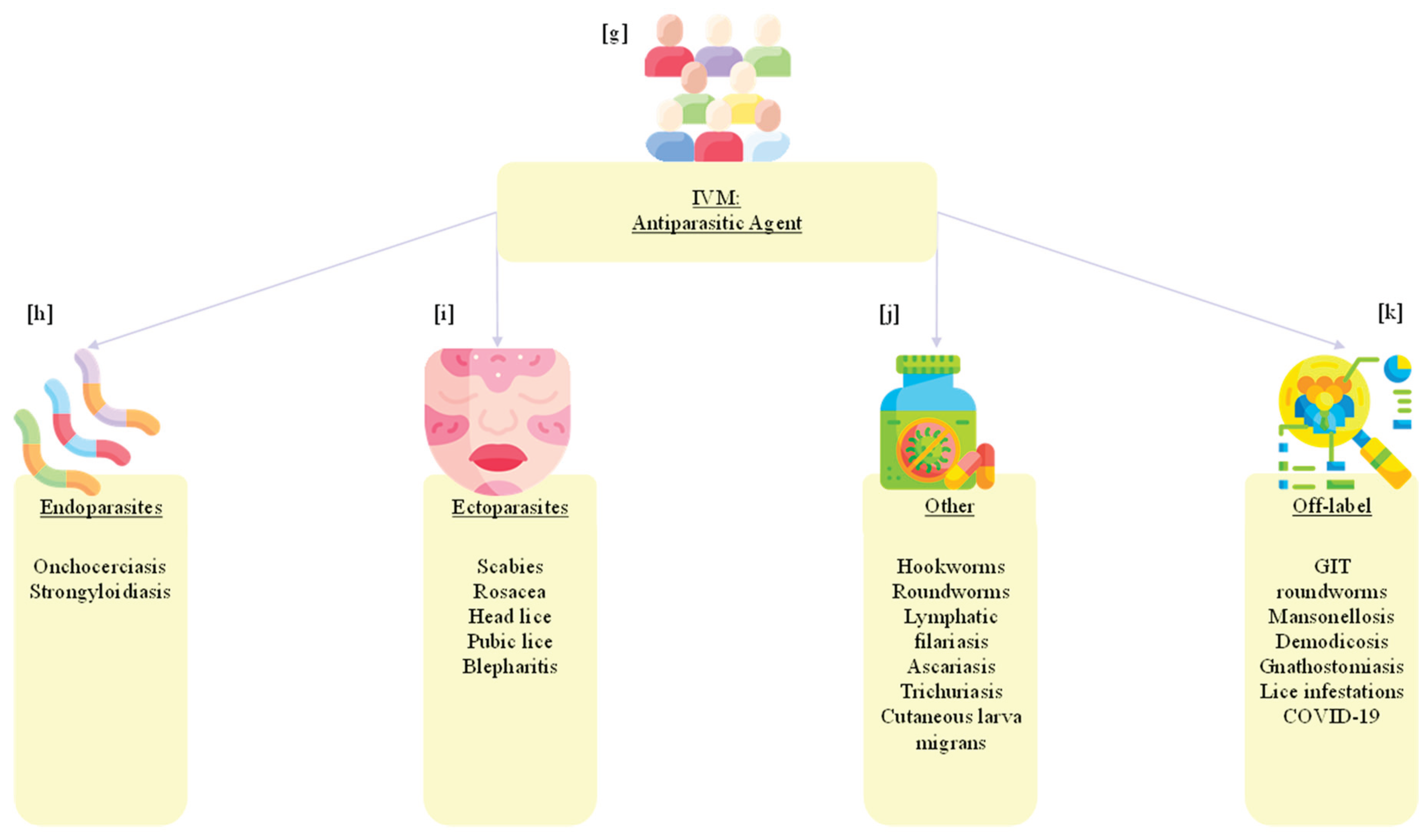 Preprints 177875 g003