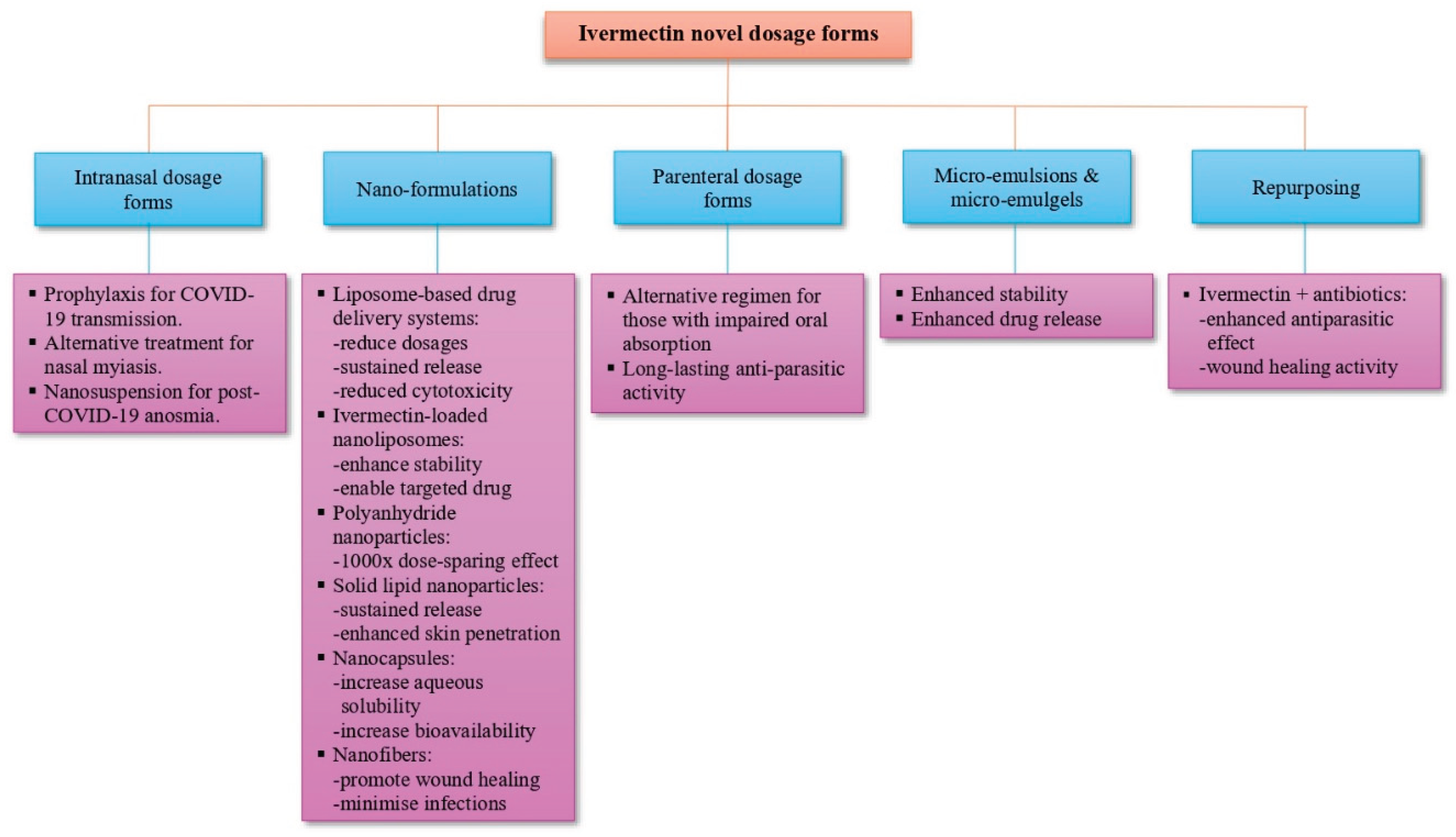 Preprints 177875 g005