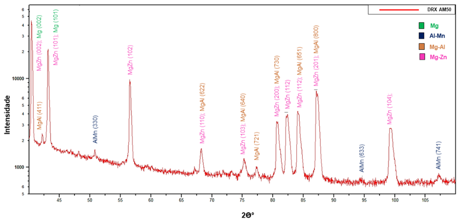 Effect of Intermetallic Phases on Tensile Behavior and Mechanical ...
