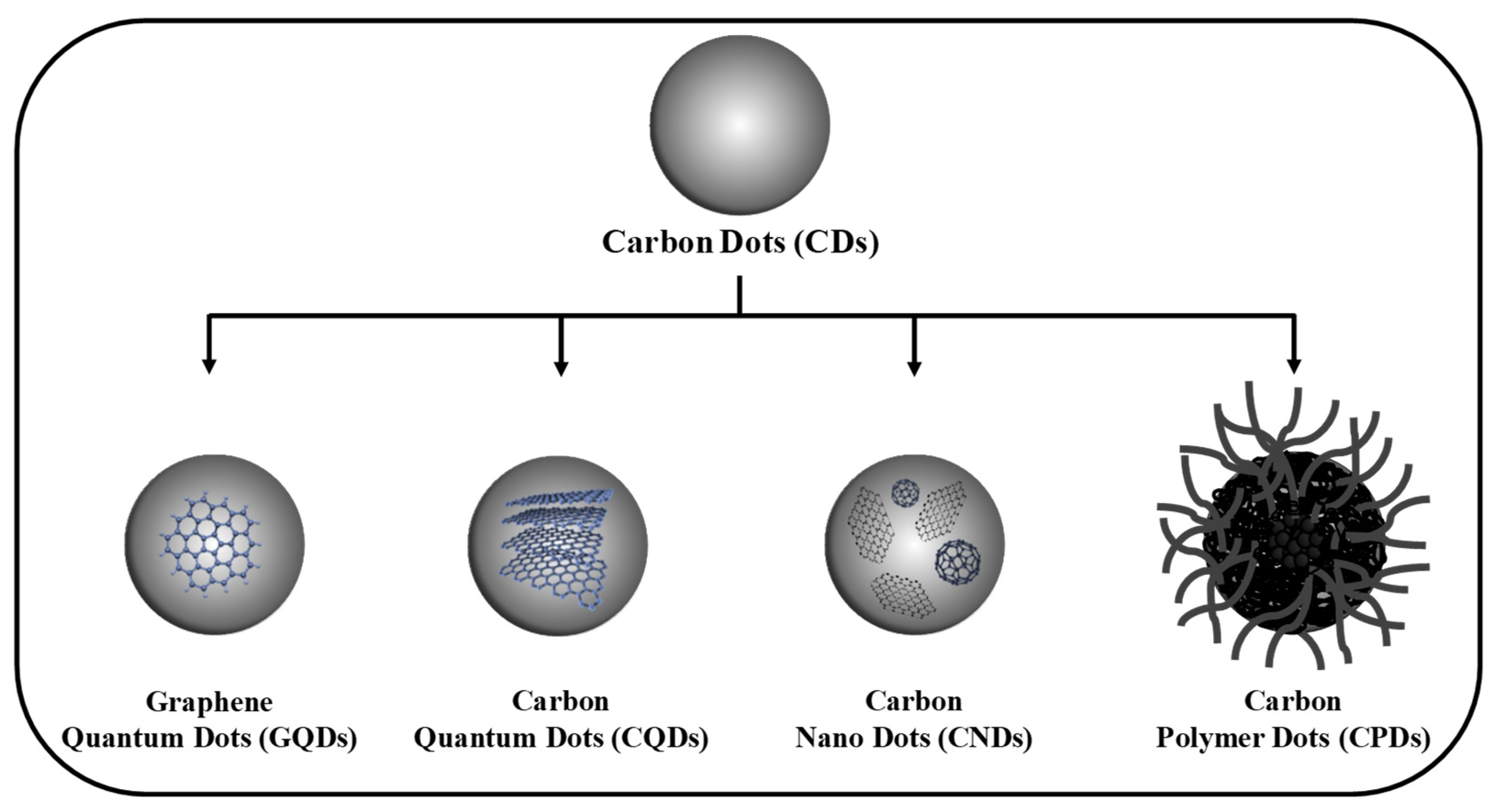 Preprints 195210 g001