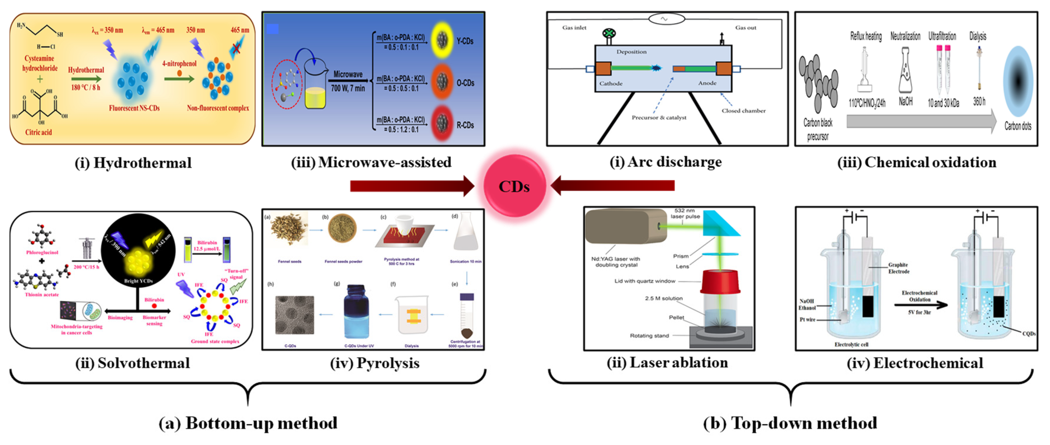 Preprints 195210 g002