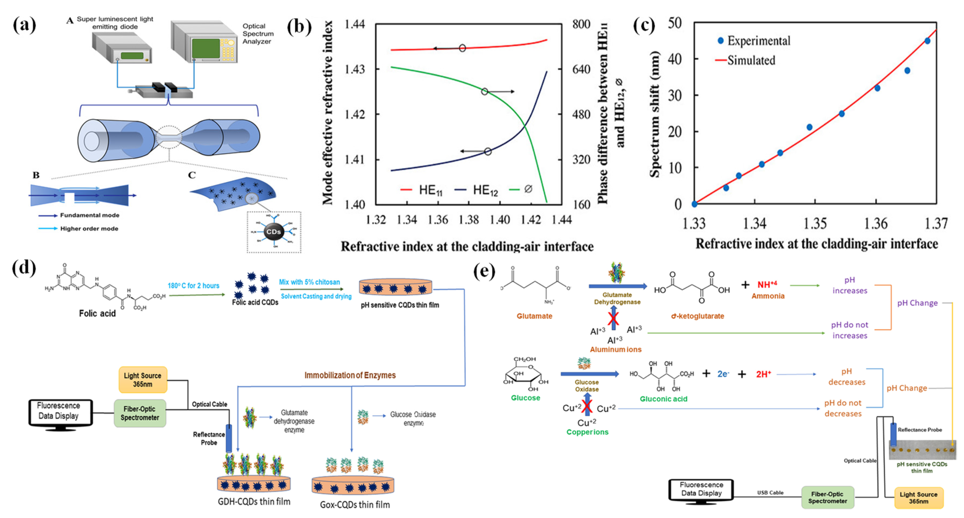 Preprints 195210 g004