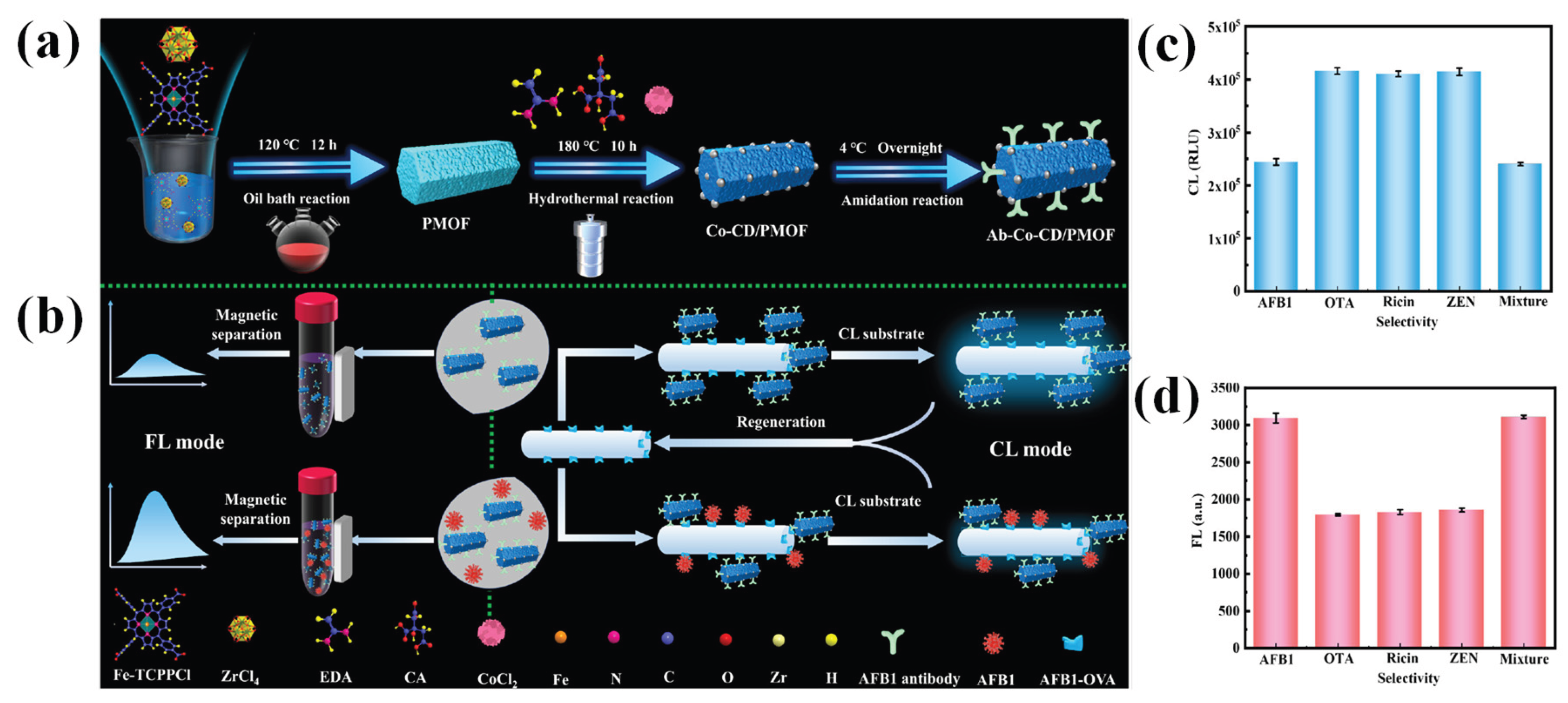 Preprints 195210 g005