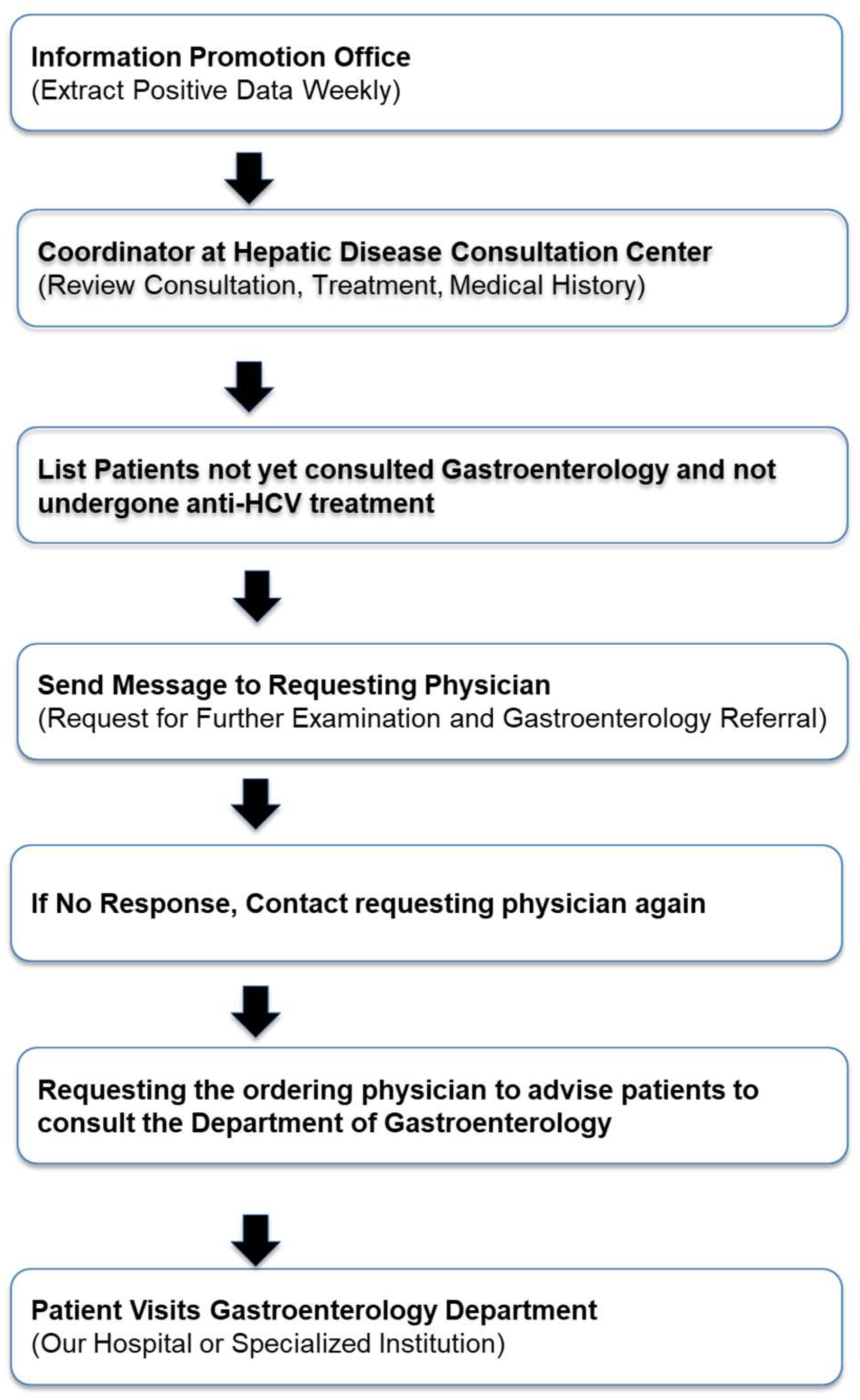 Preprints 158033 g002