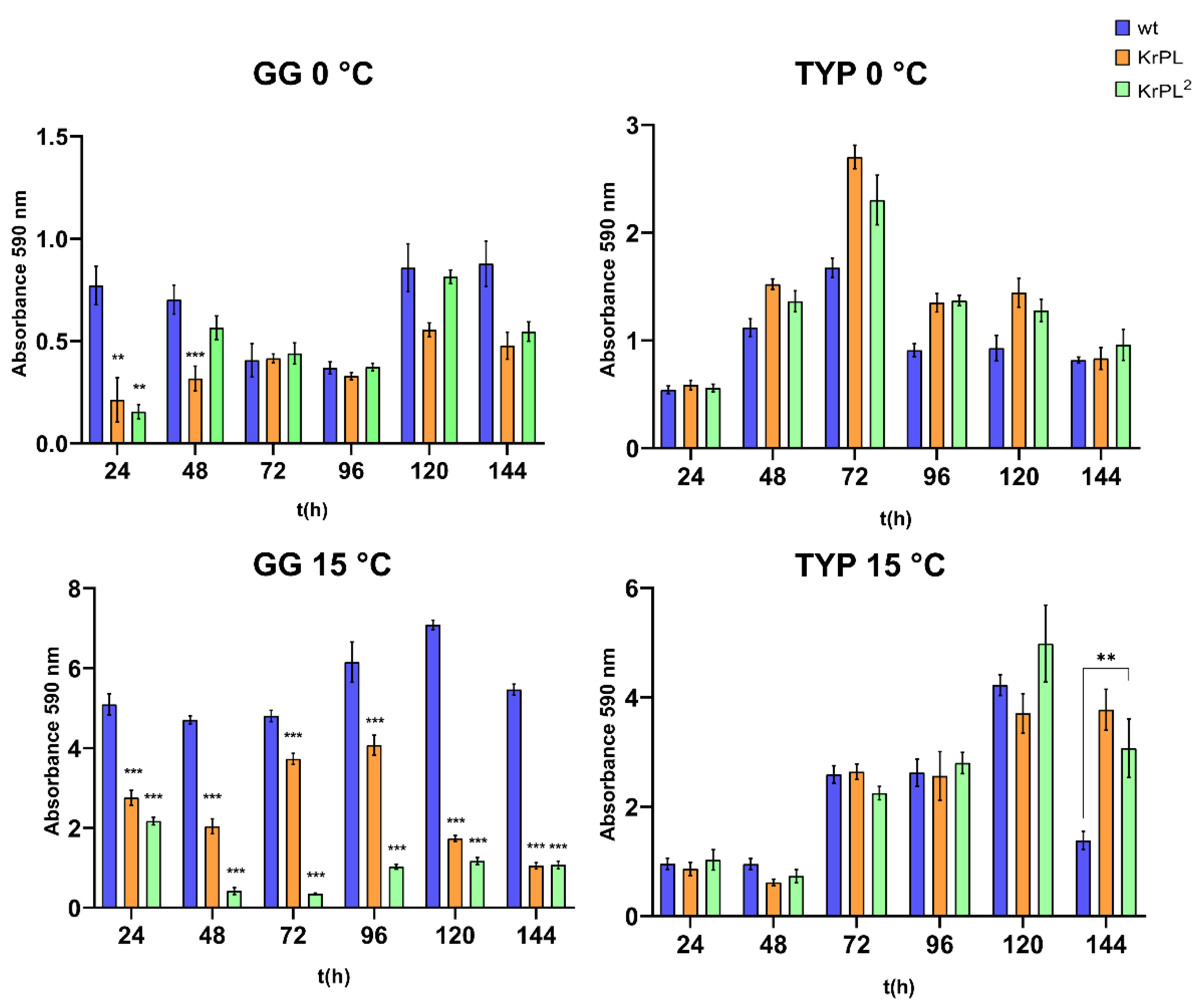 Preprints 142865 g002