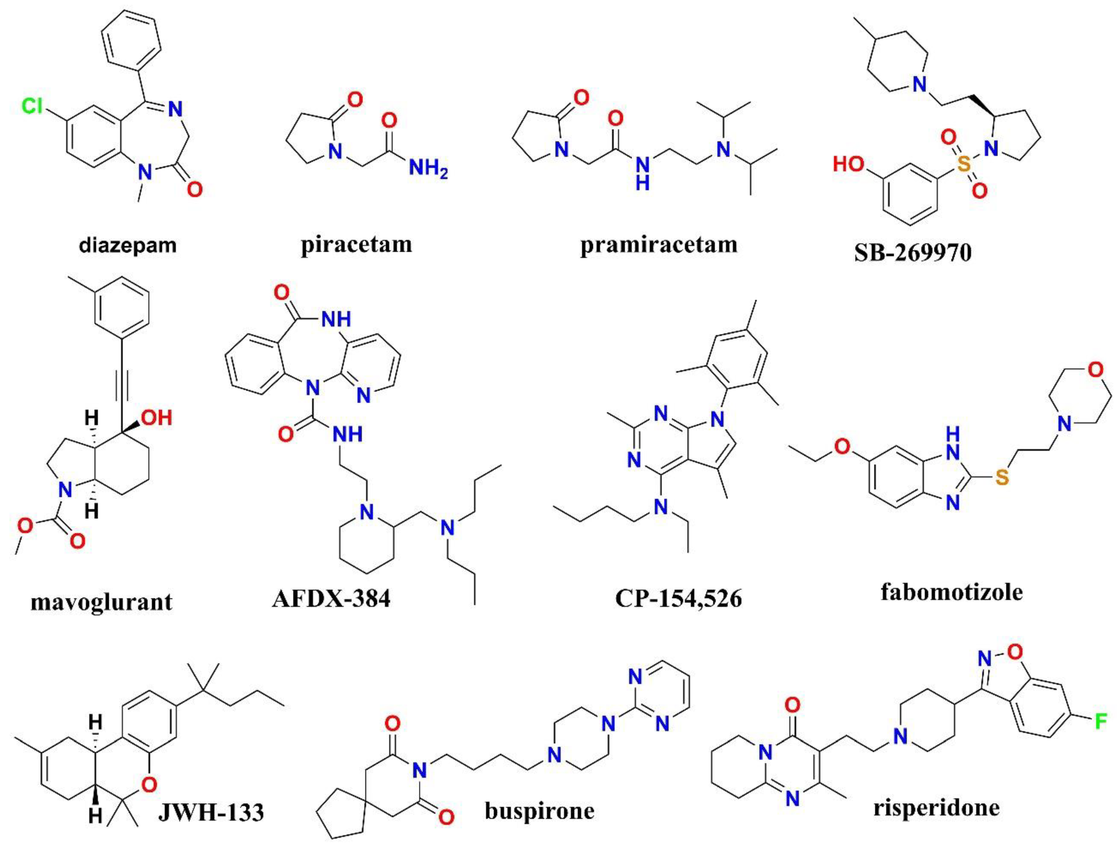 Preprints 156877 g001