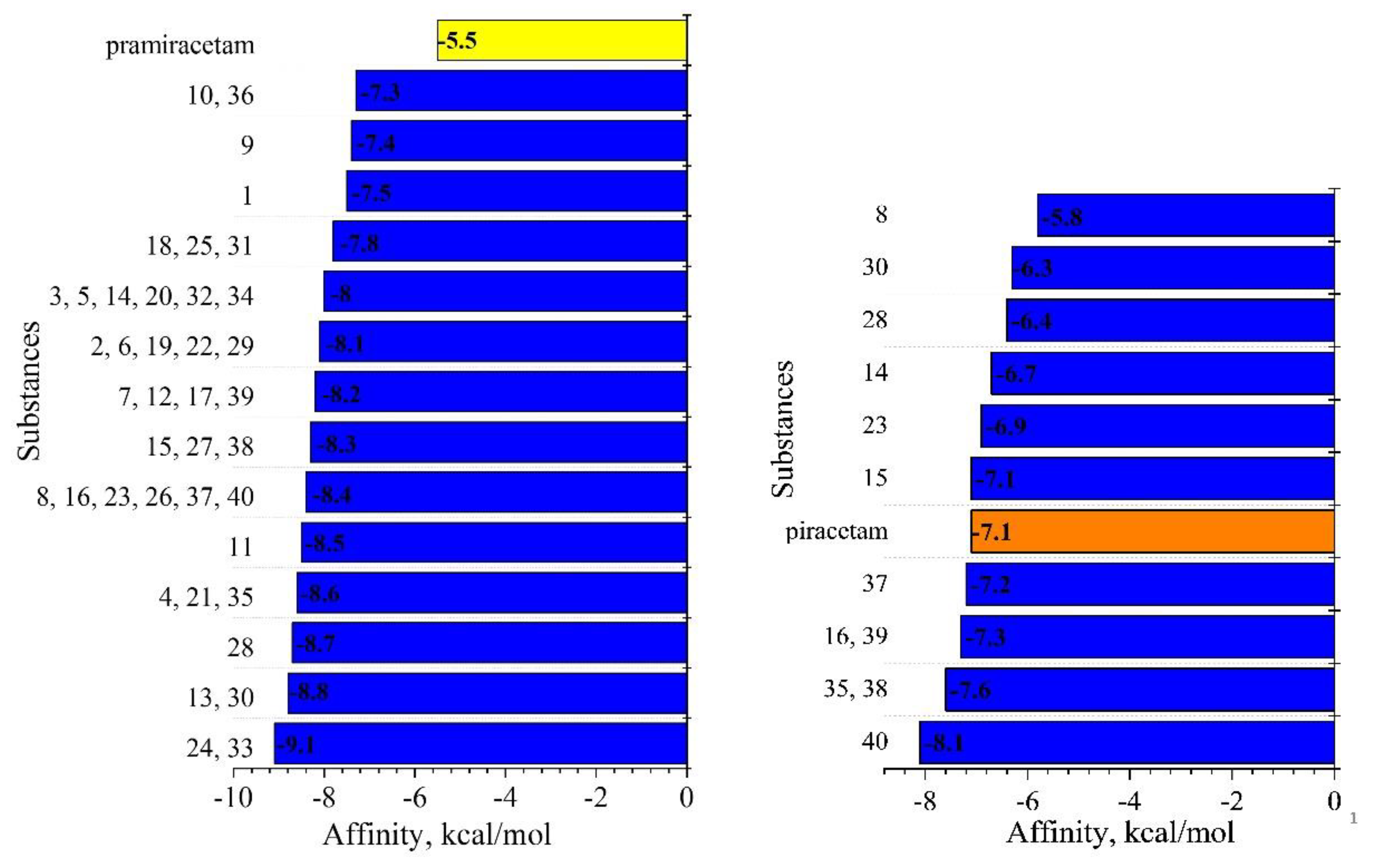 Preprints 156877 g003