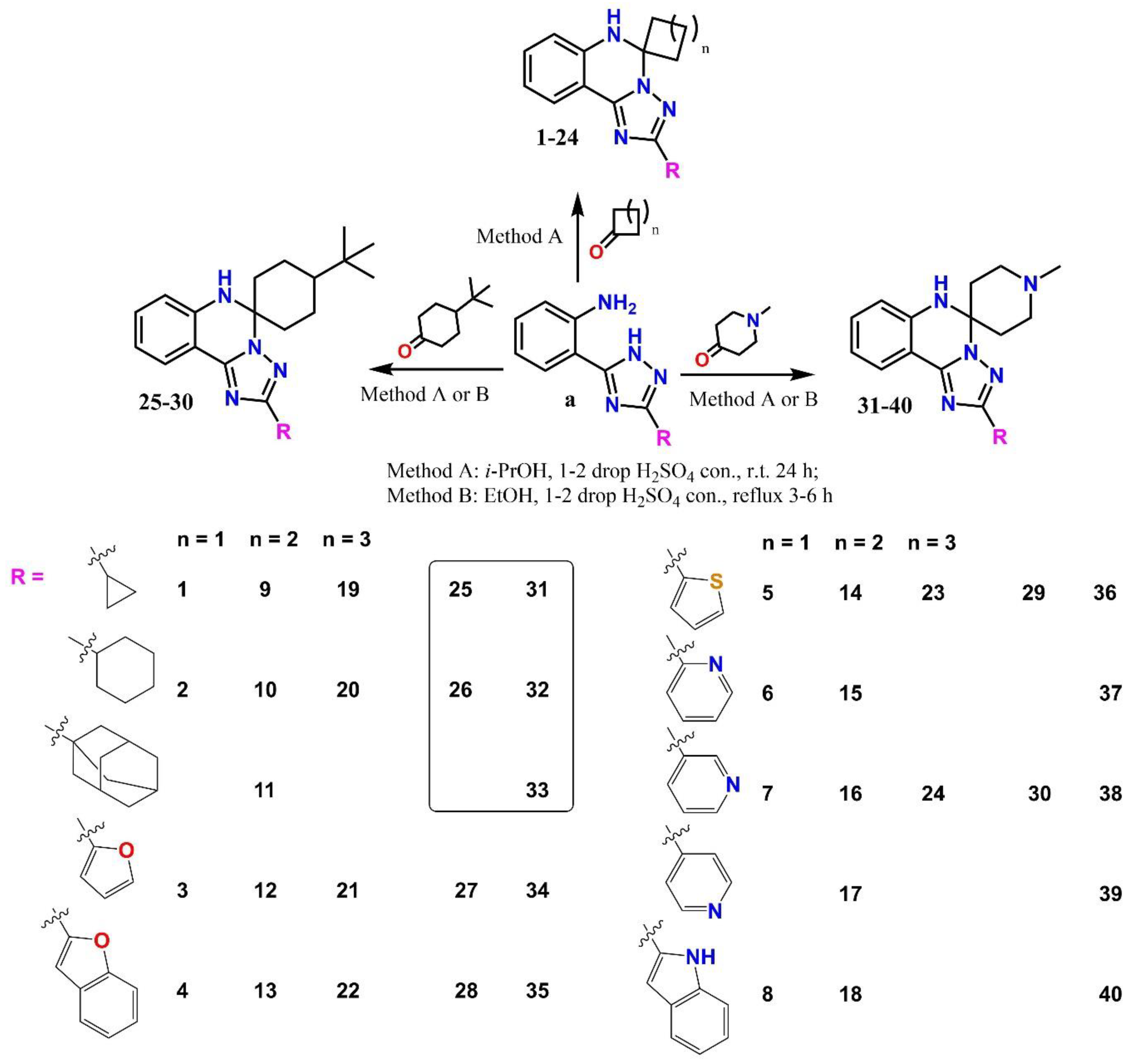 Preprints 156877 g004