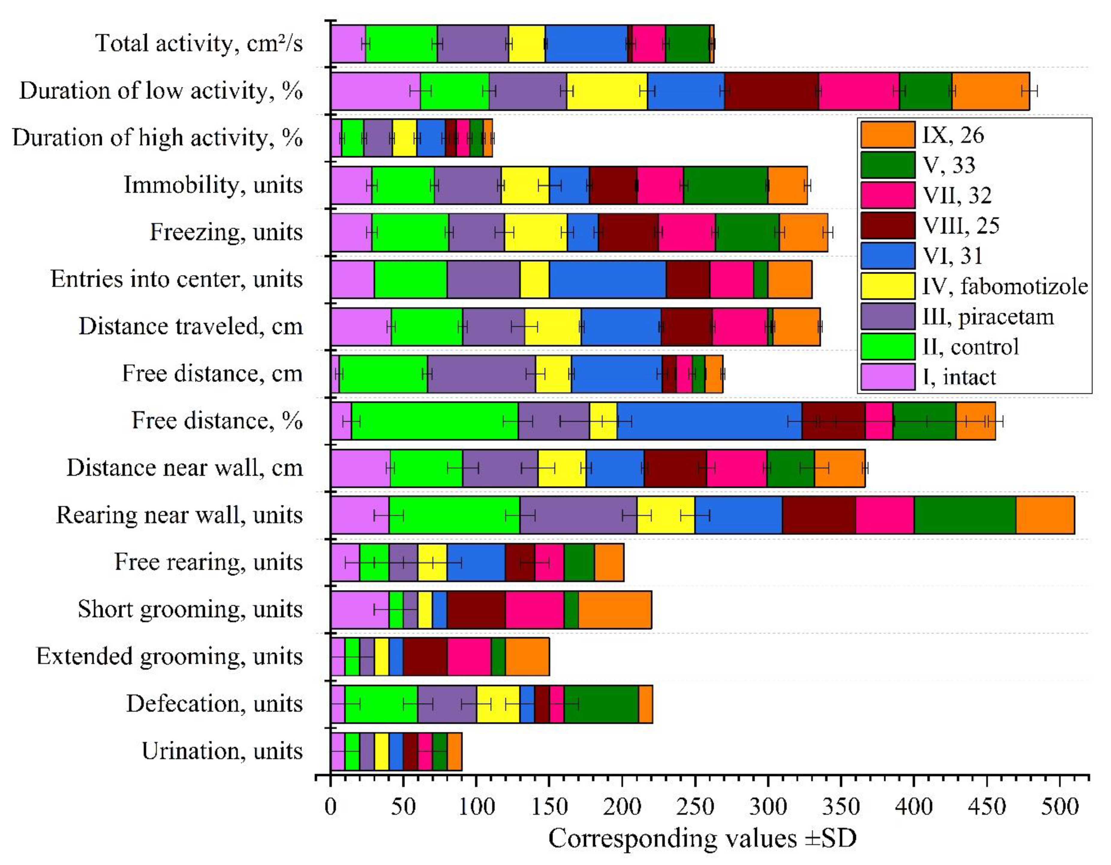 Preprints 156877 g005