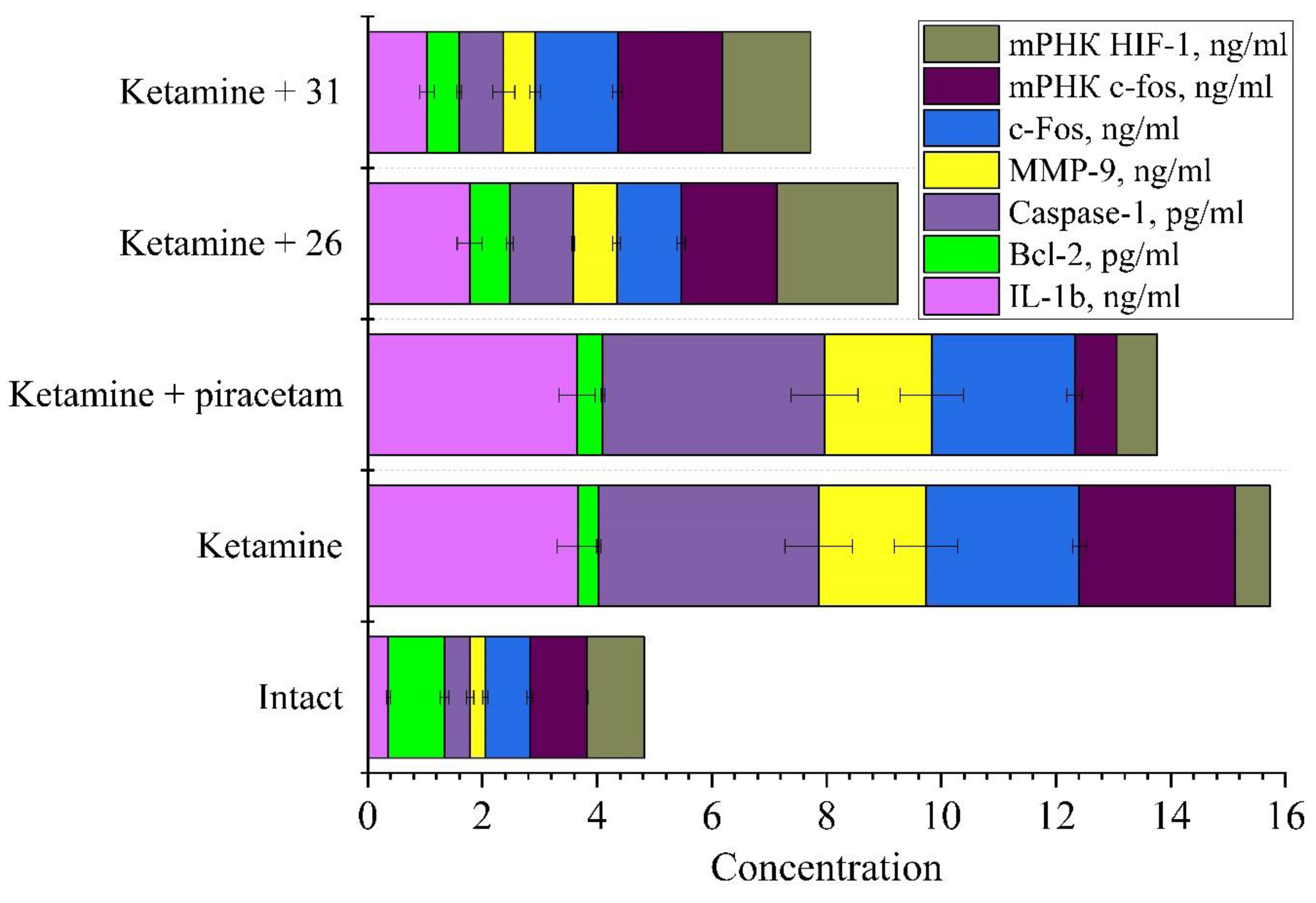 Preprints 156877 g006