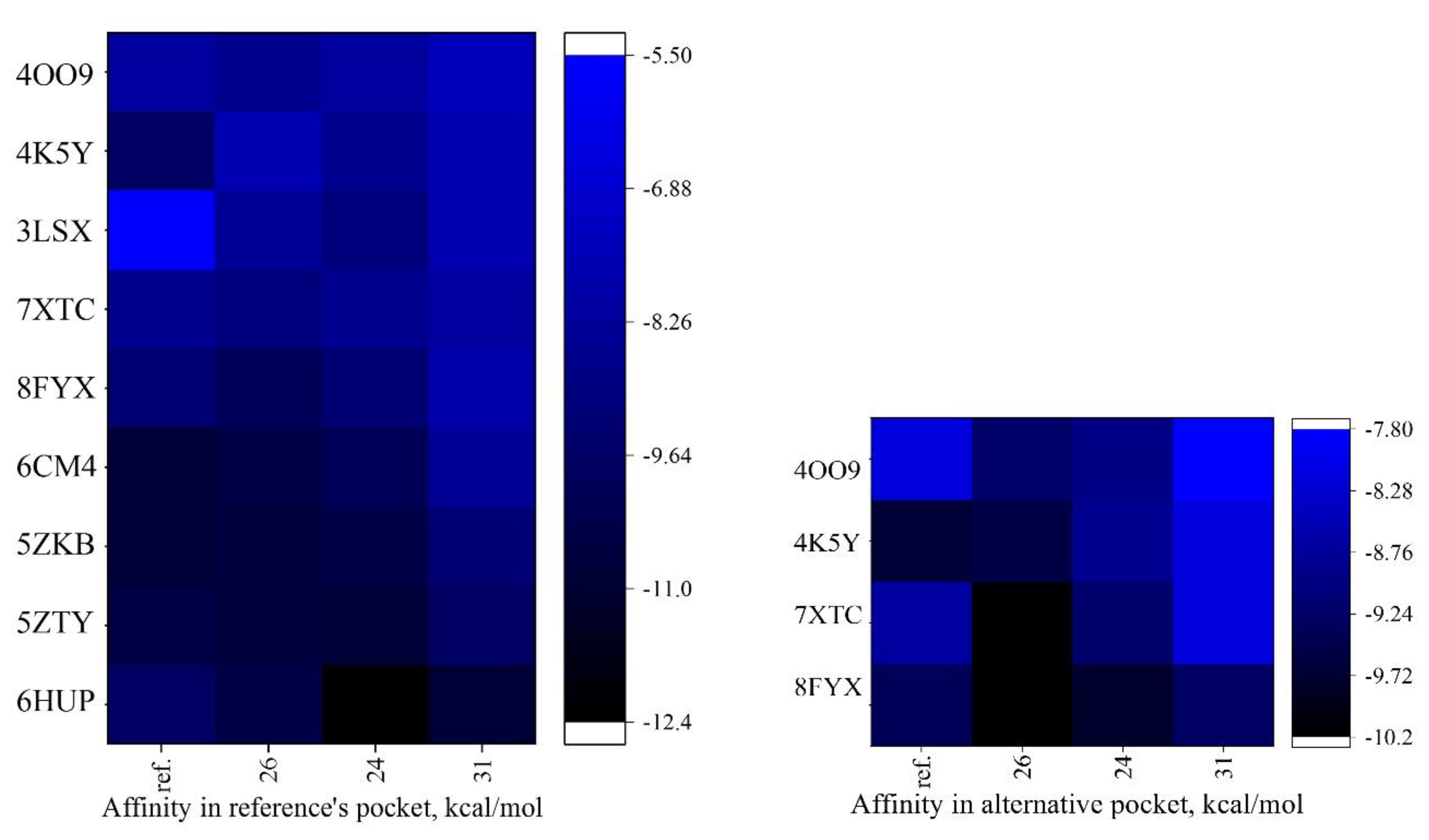 Preprints 156877 g007