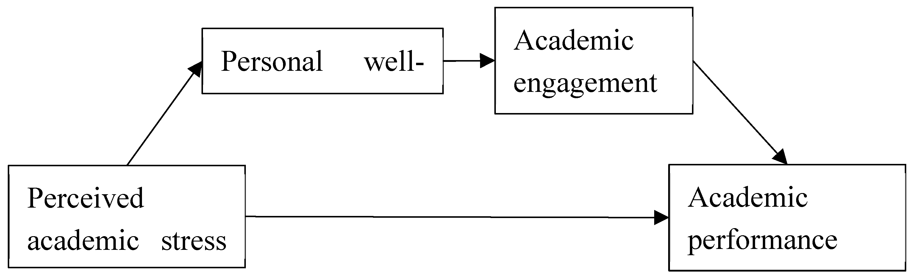 Preprints 146101 g001