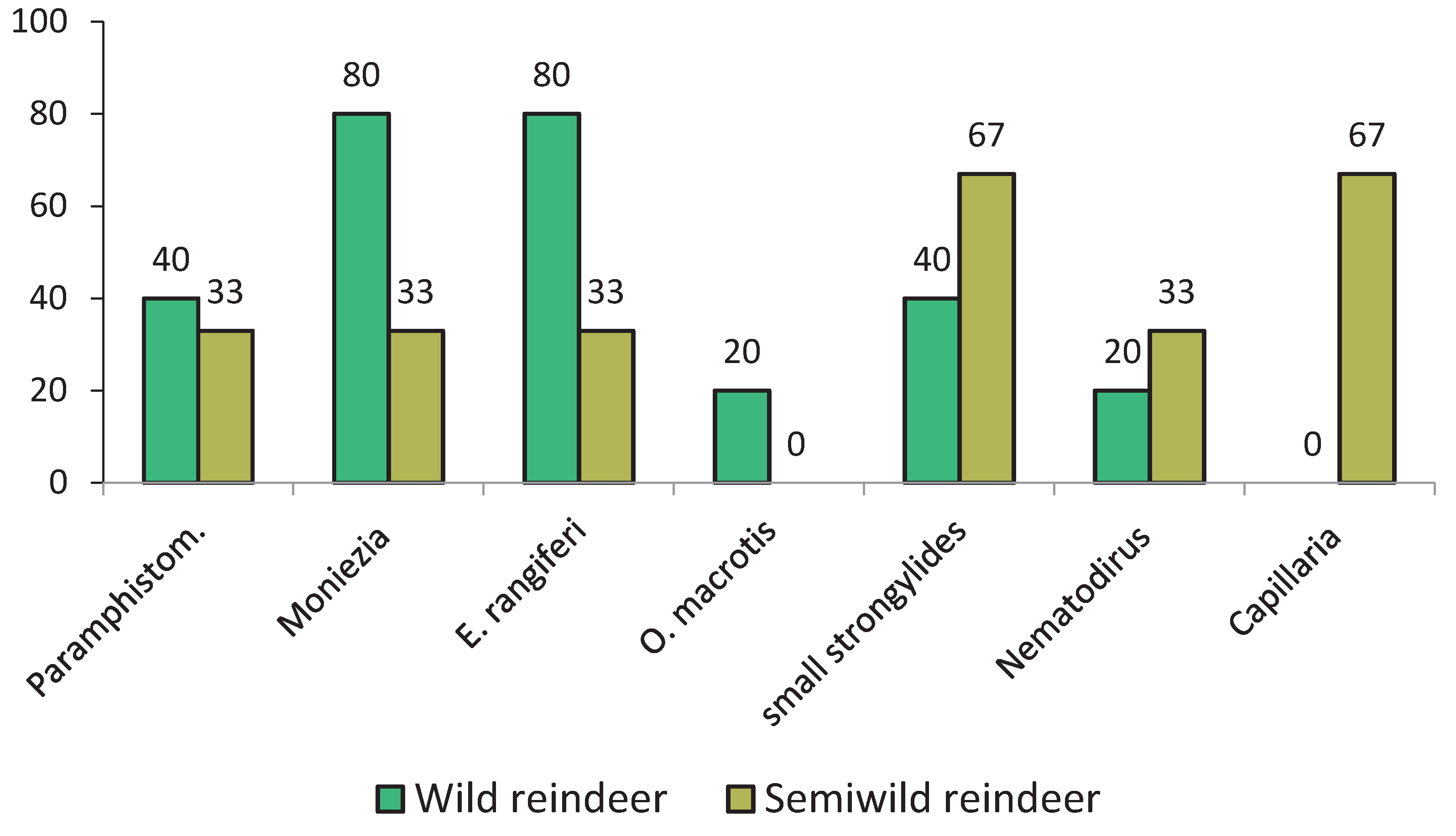 Preprints 194620 g003