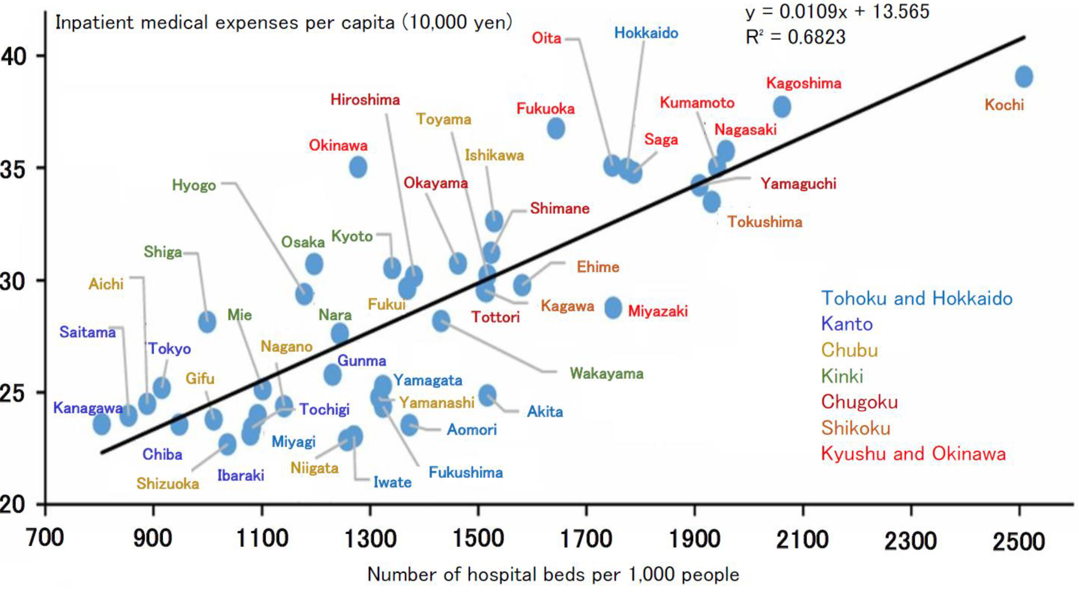 Preprints 166007 g002