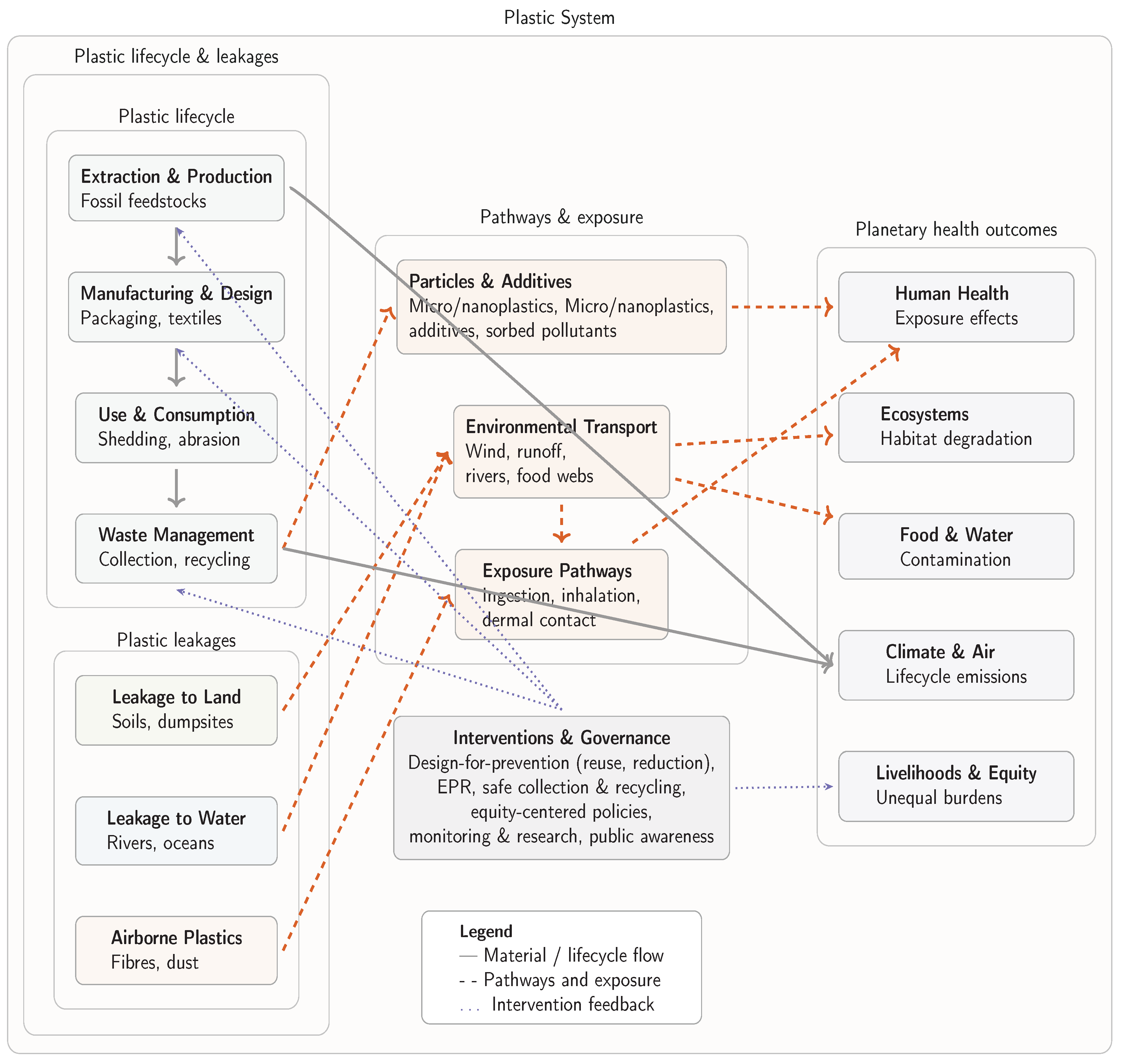 Preprints 199078 g001