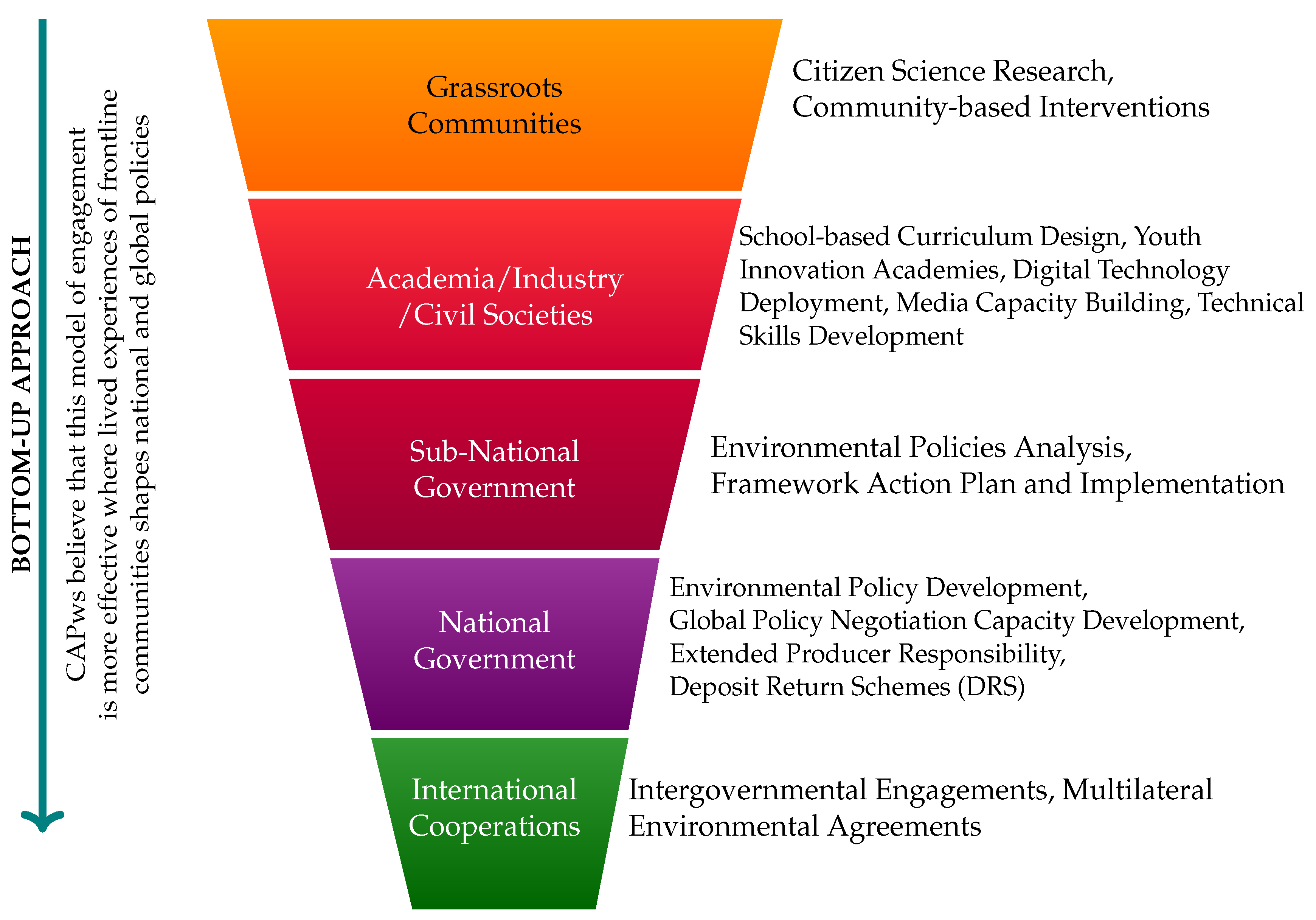 Preprints 199078 g002