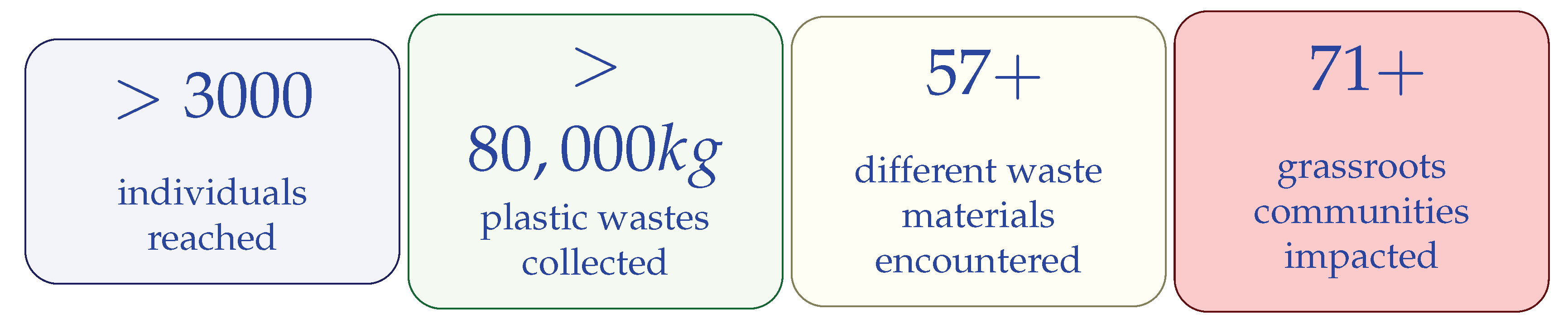 Preprints 199078 g003