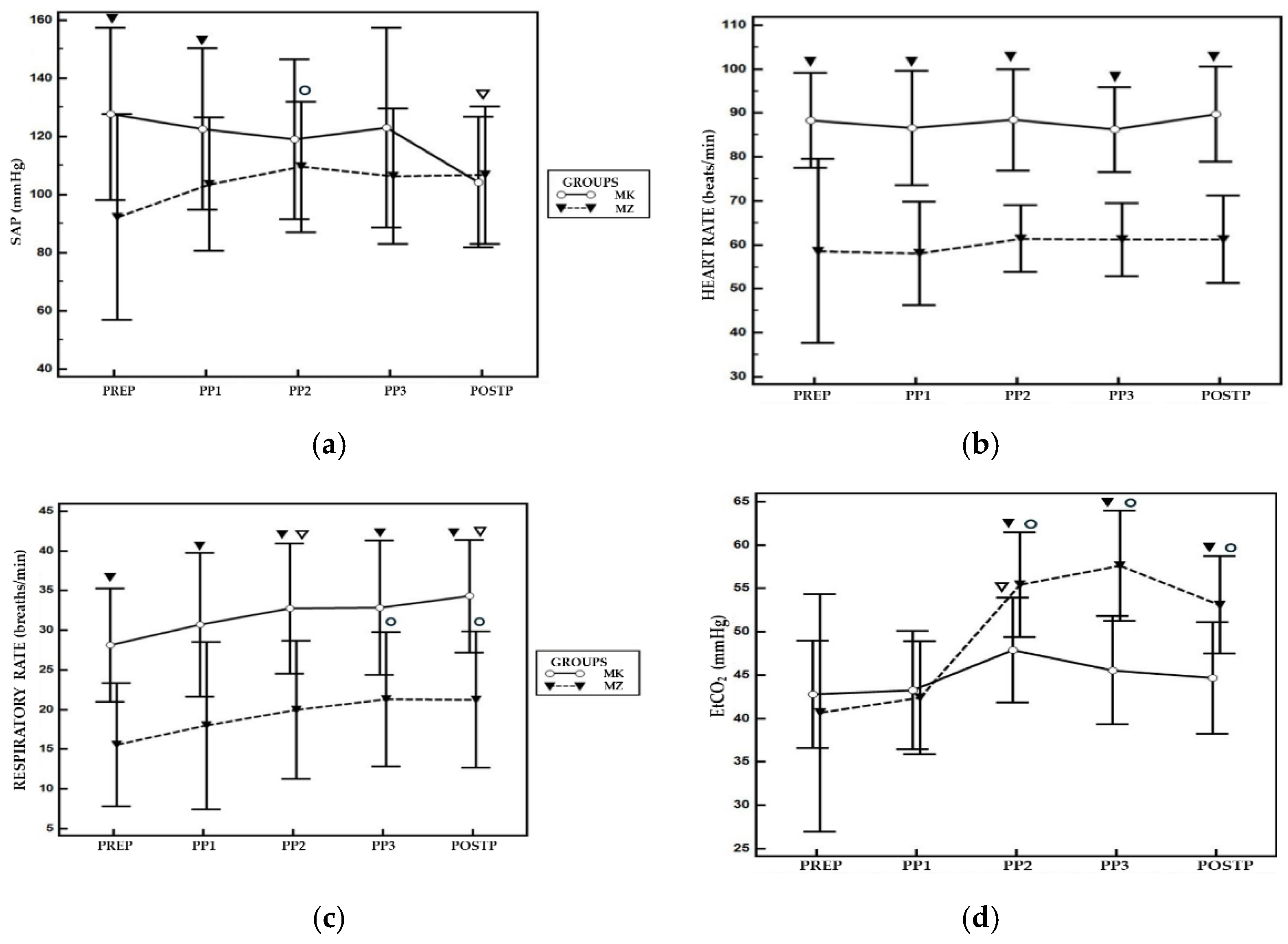 Preprints 181048 g001