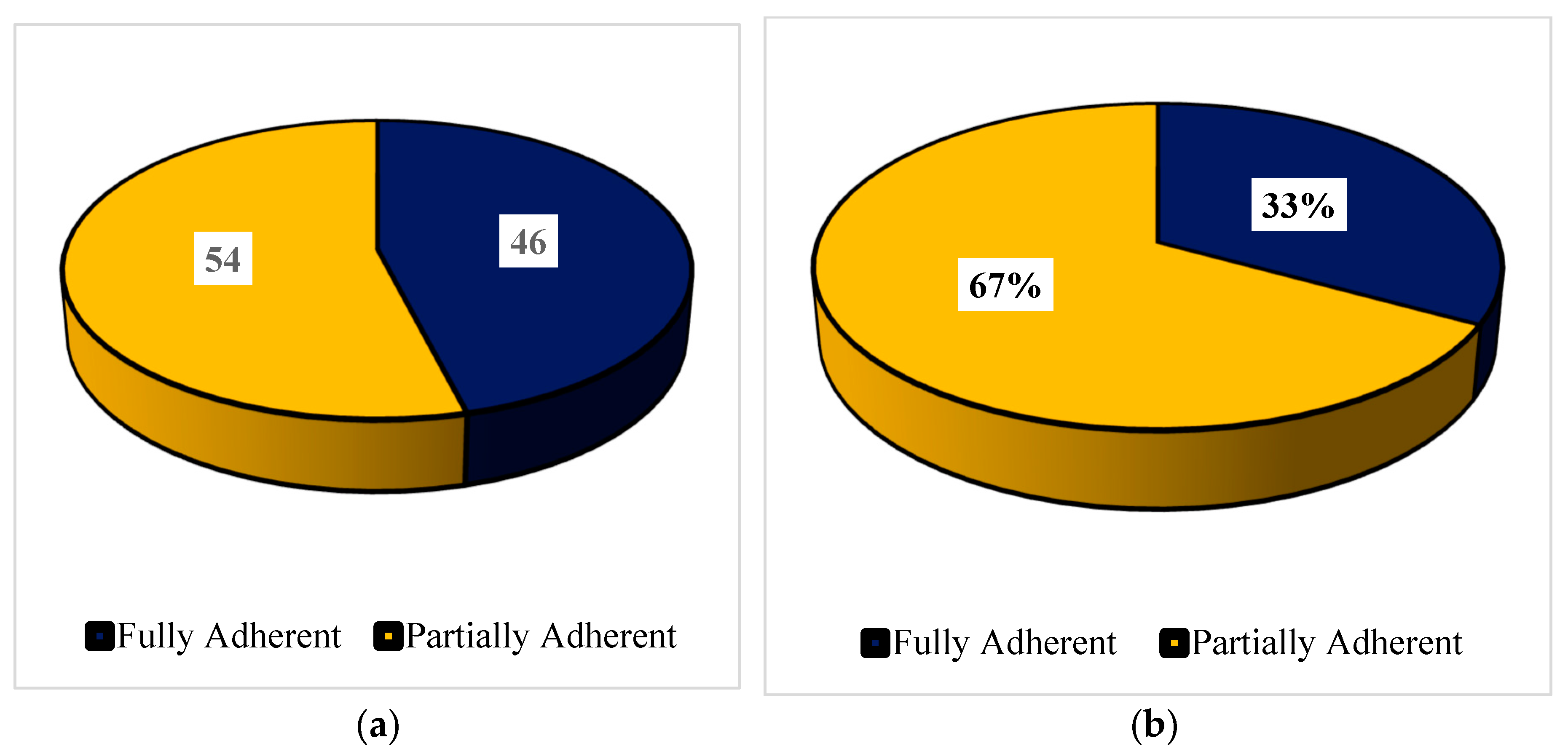 Preprints 96011 g002