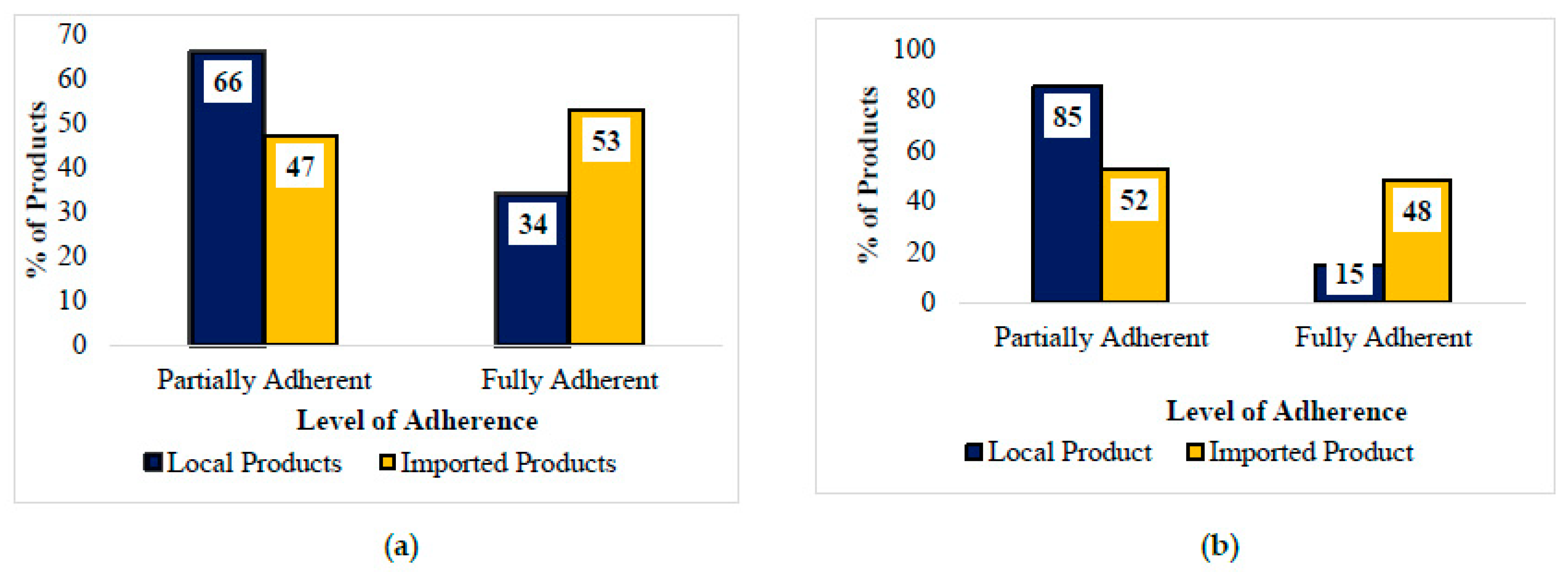 Preprints 96011 g003