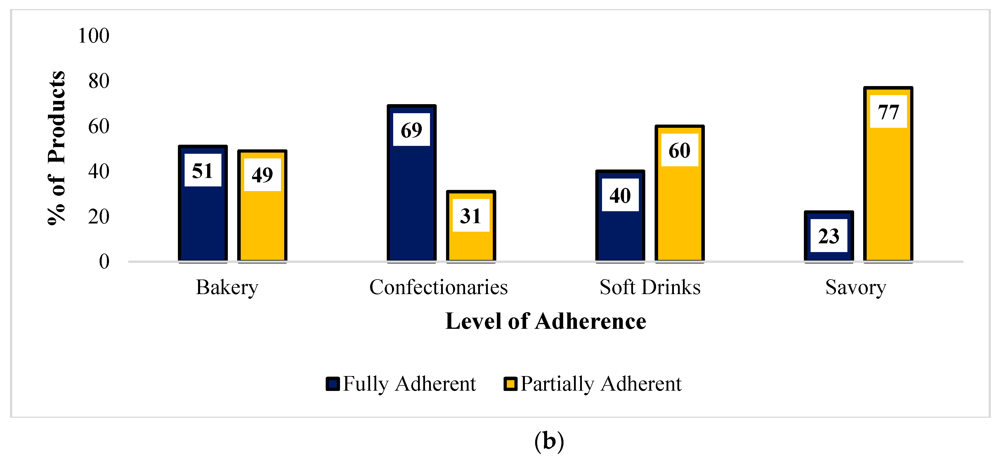 Preprints 96011 g004b
