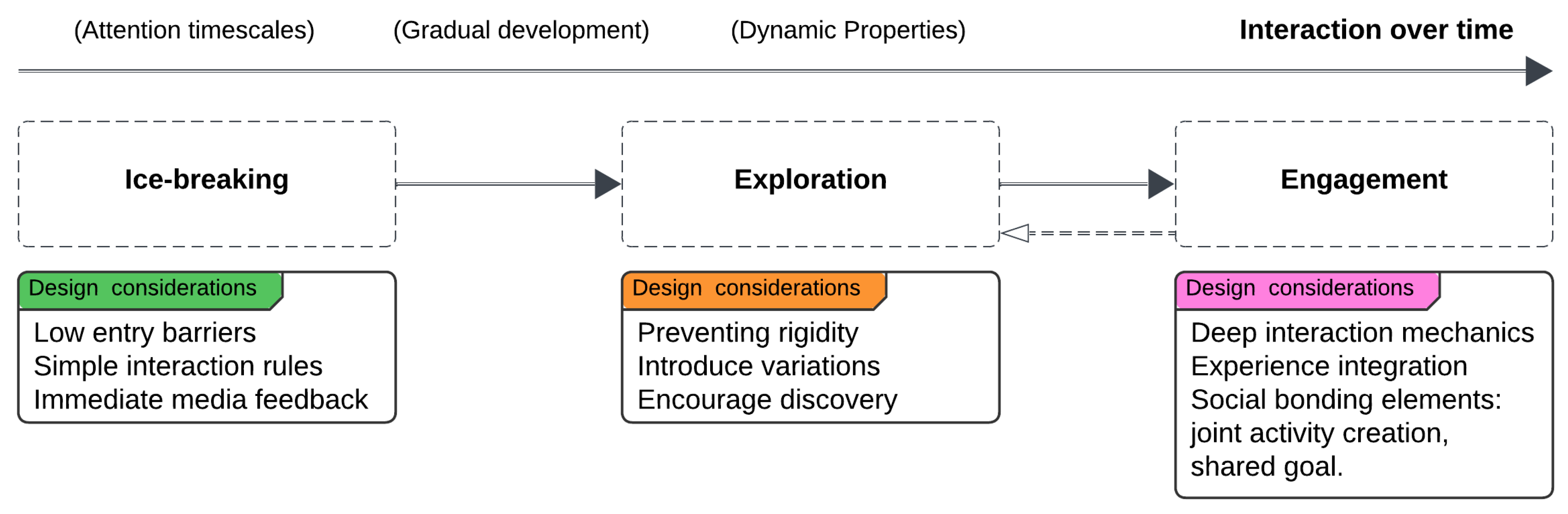 Preprints 149607 g001