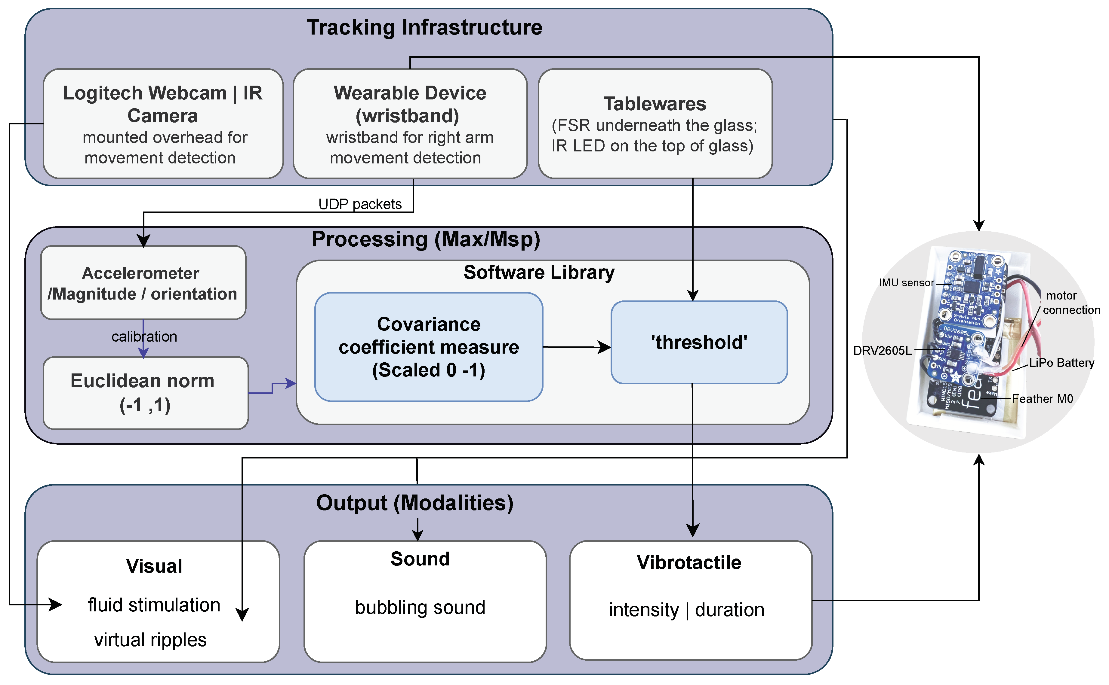 Preprints 149607 g002