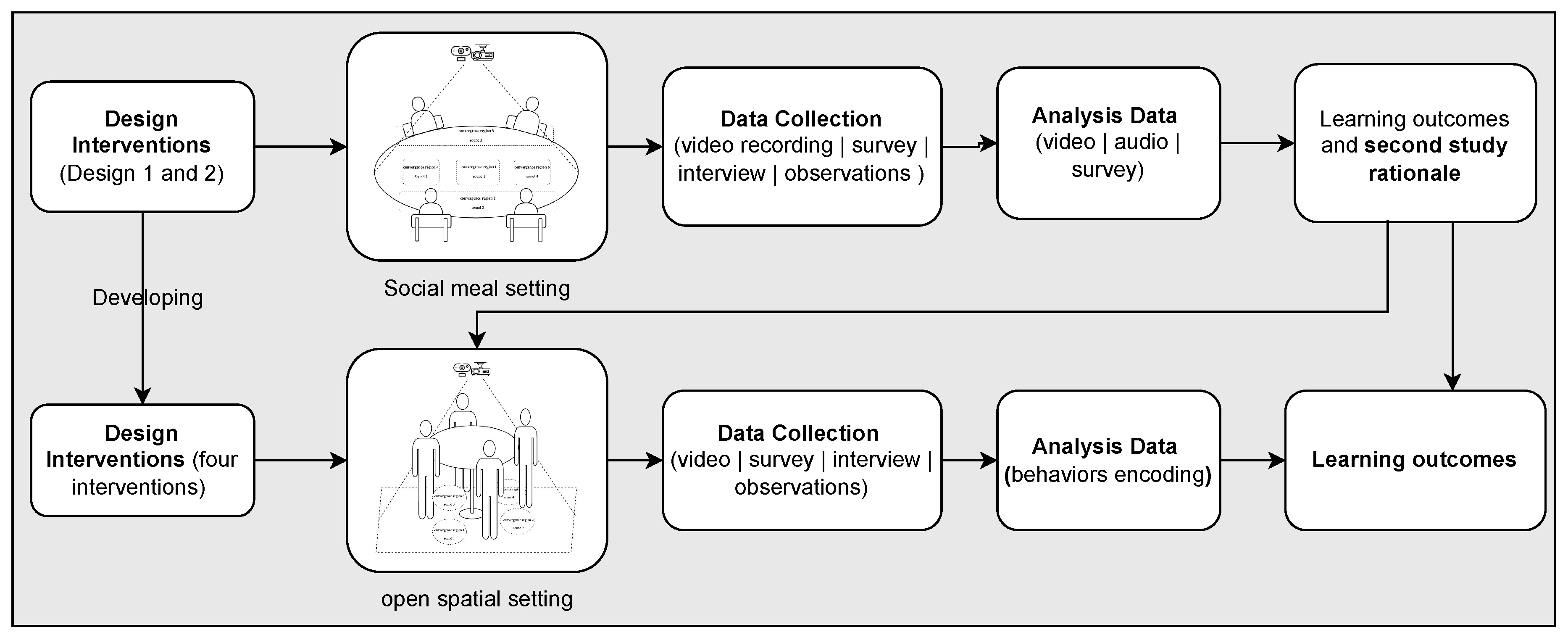 Preprints 149607 g007