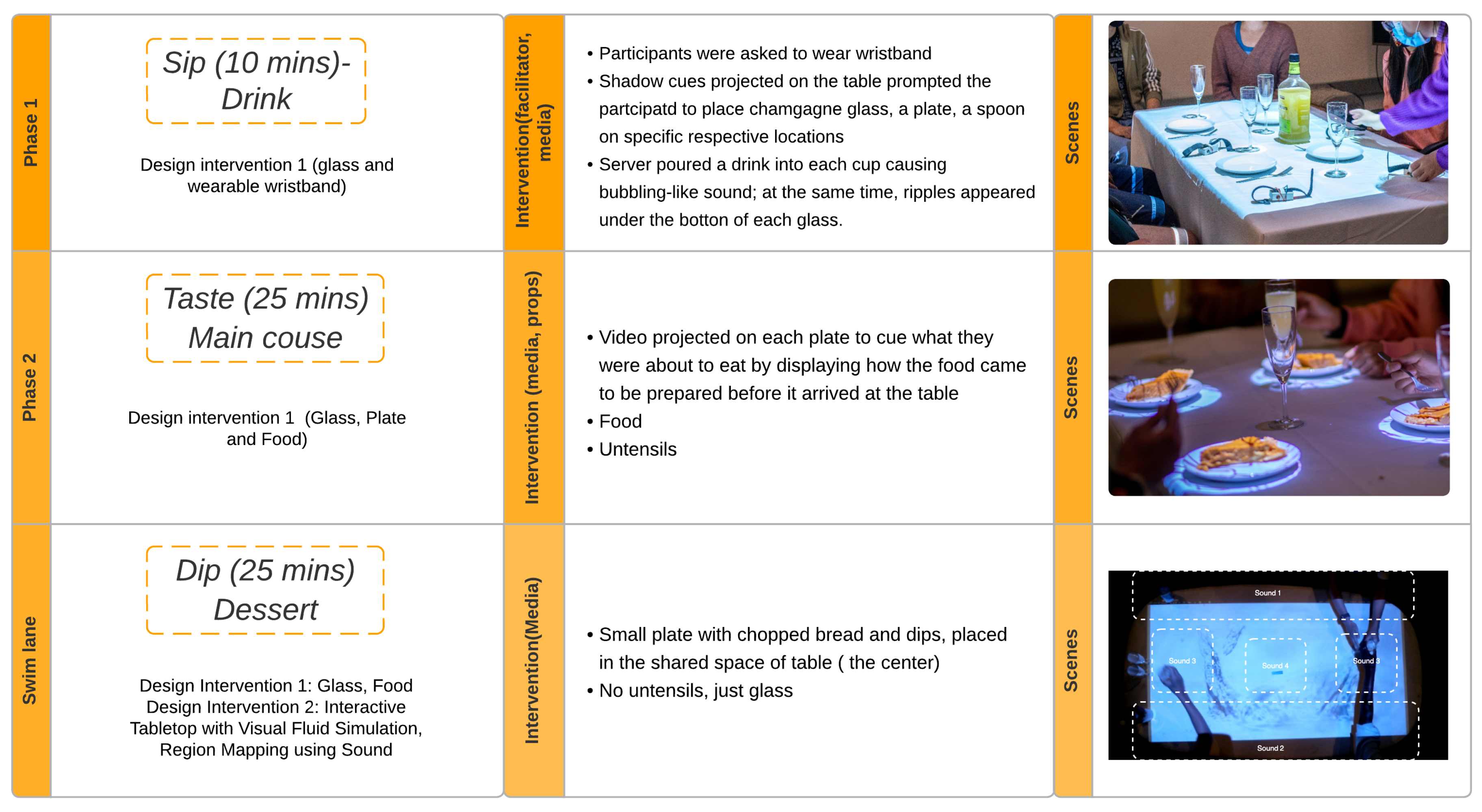 Preprints 149607 g008