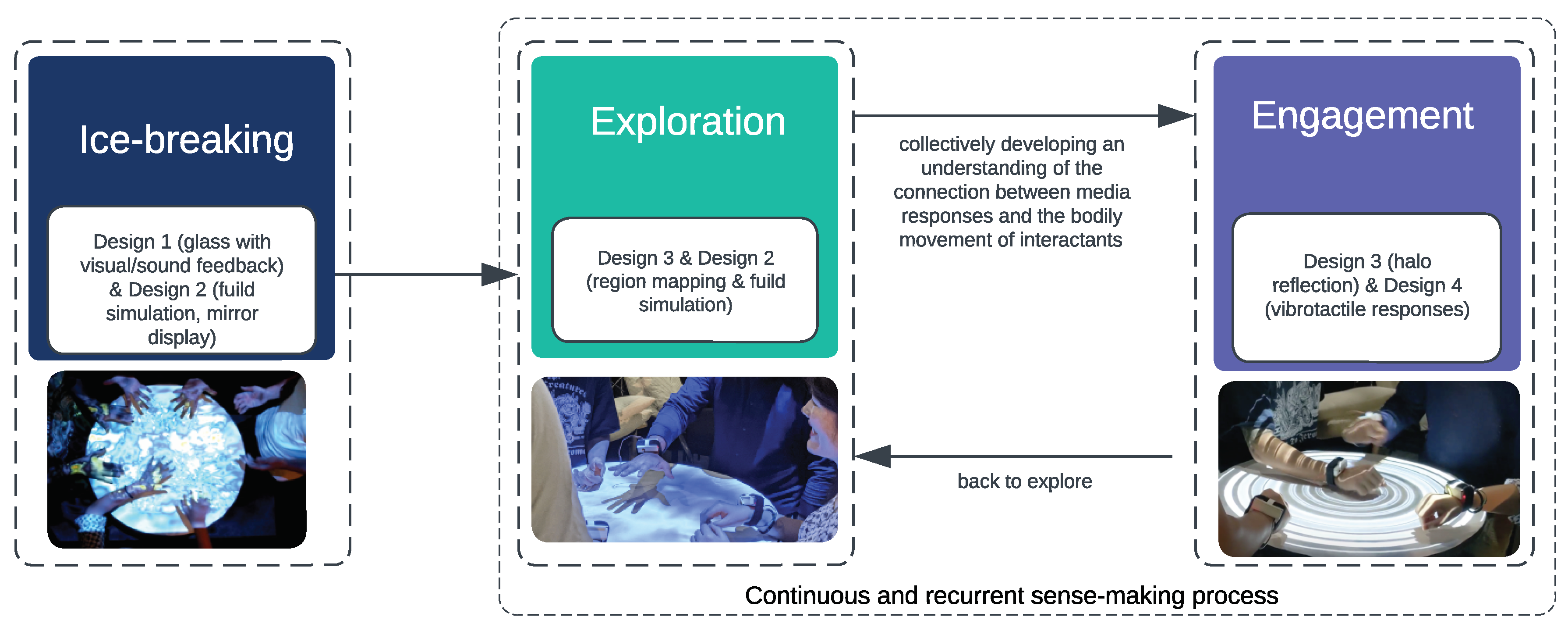 Preprints 149607 g009