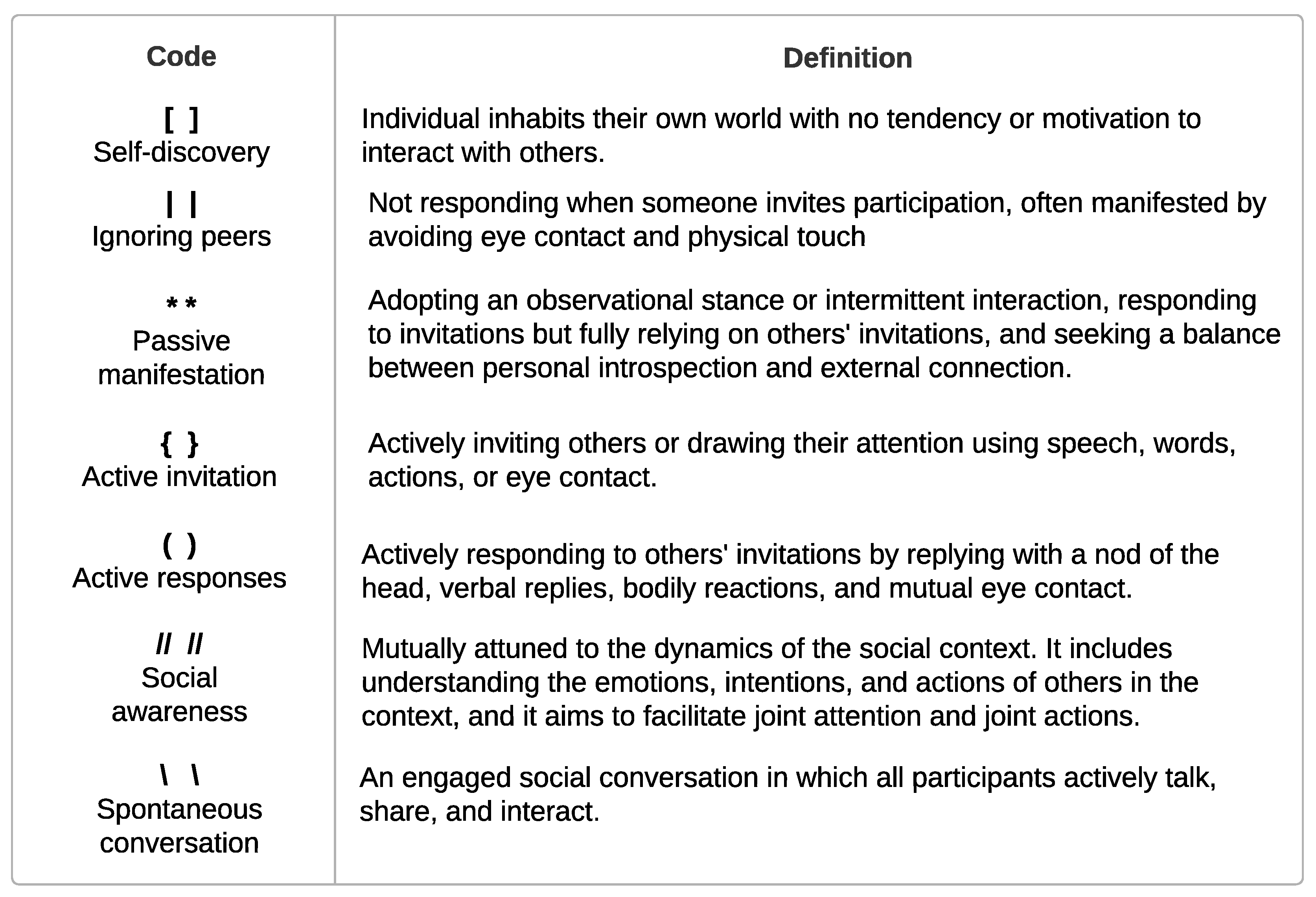 Preprints 149607 g010