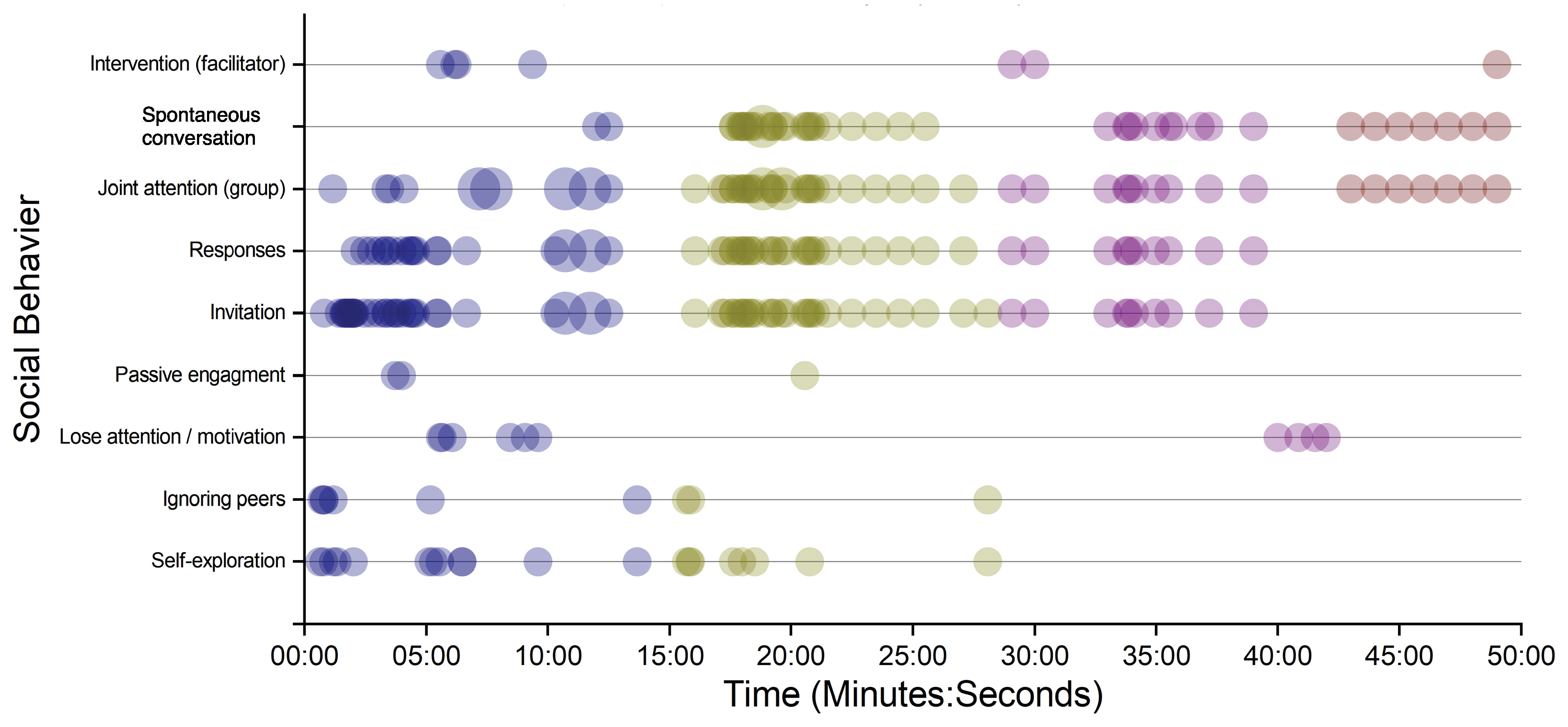 Preprints 149607 g011