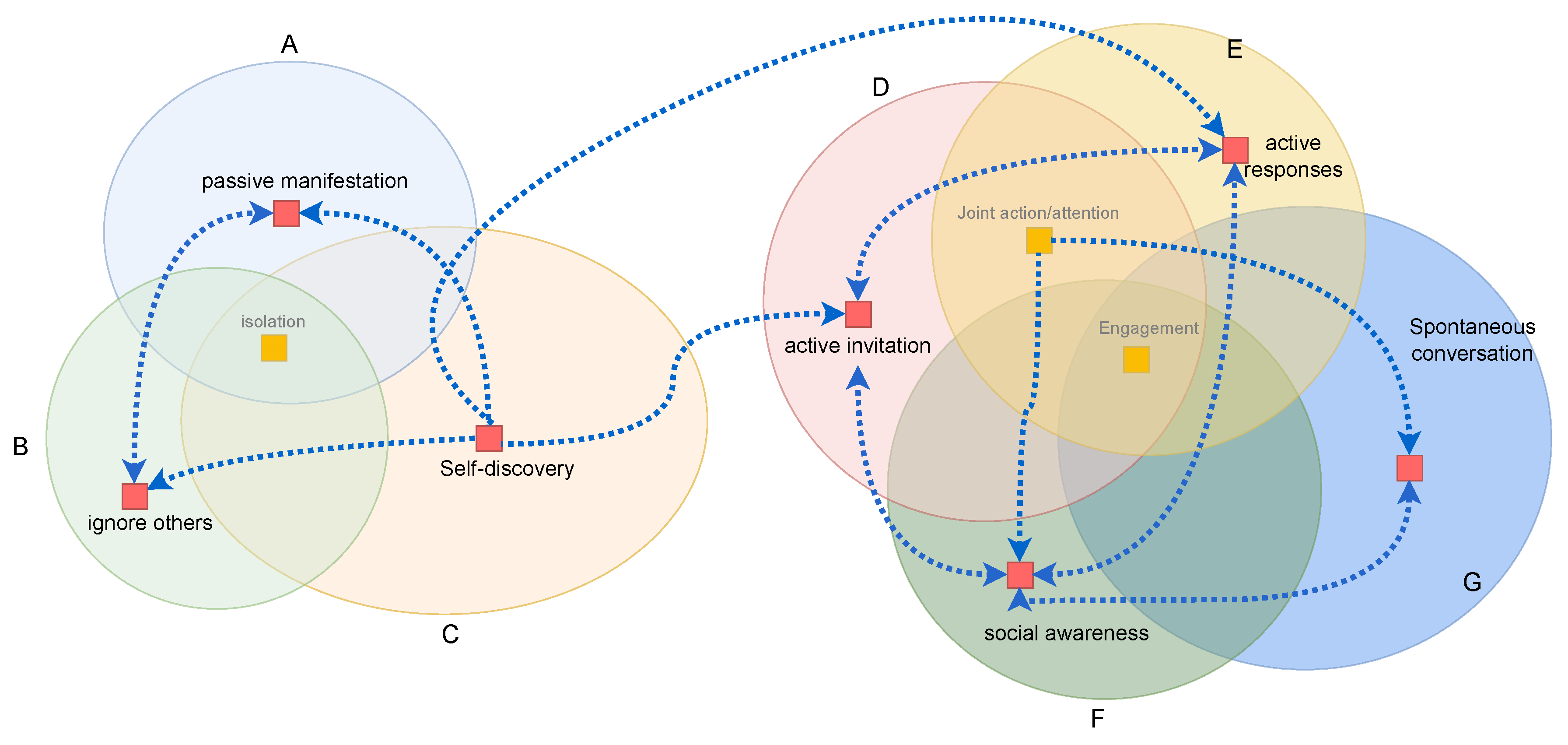 Preprints 149607 g012