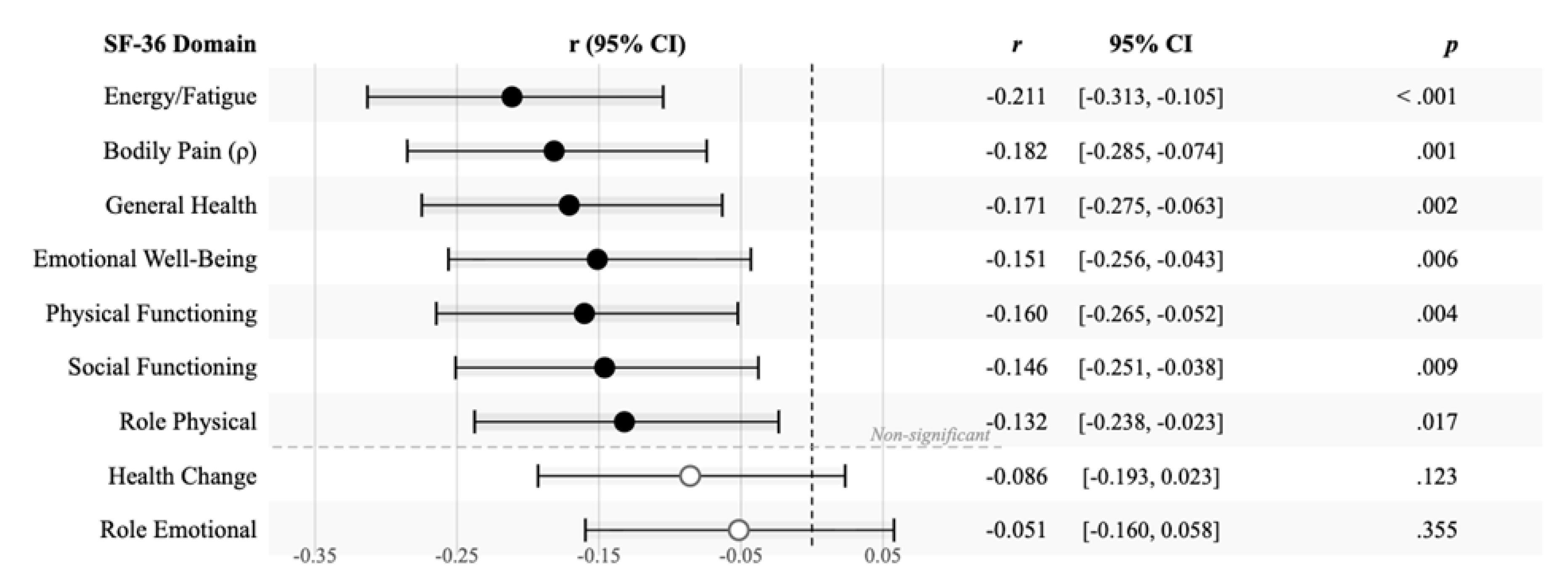 Preprints 208140 g001