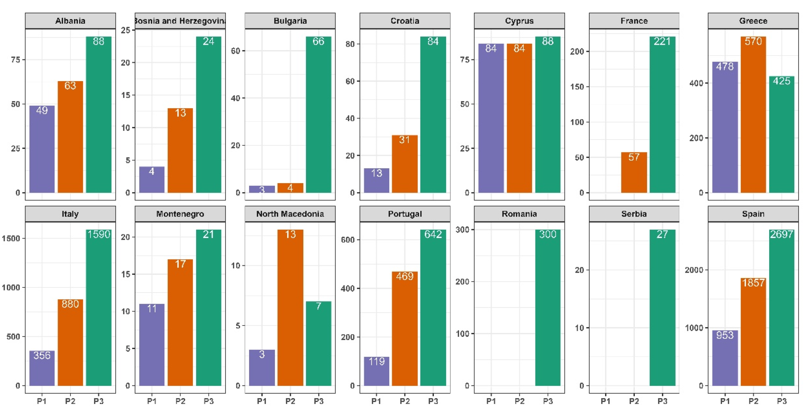 Preprints 101286 g004