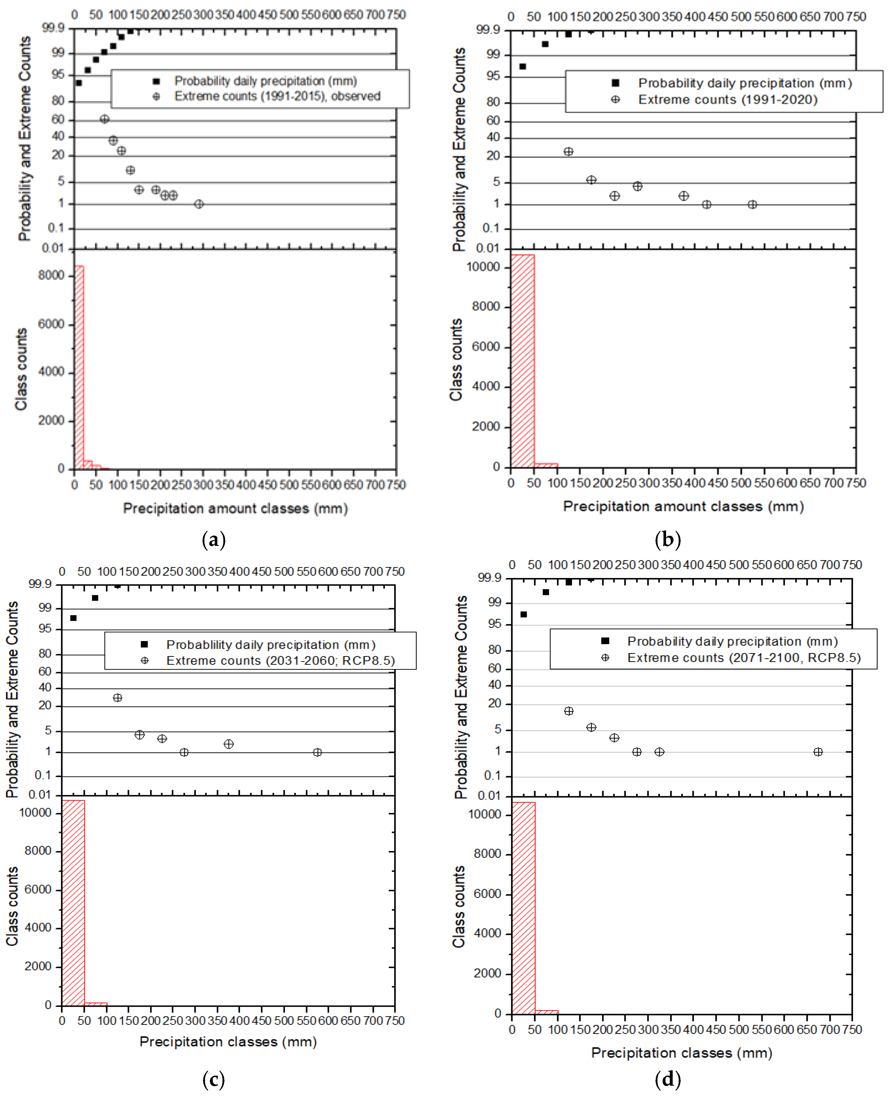 Preprints 153032 g003