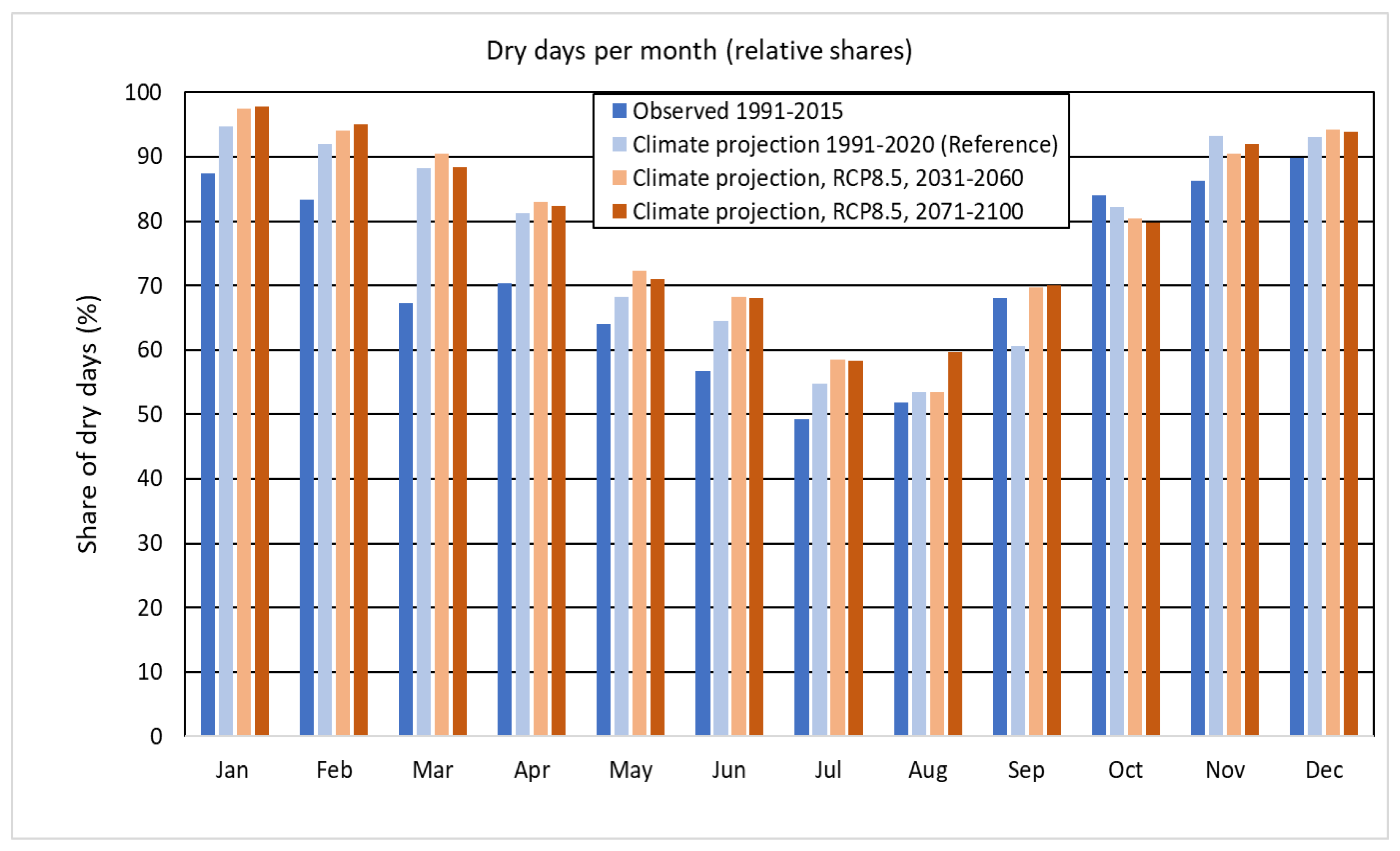 Preprints 153032 g004